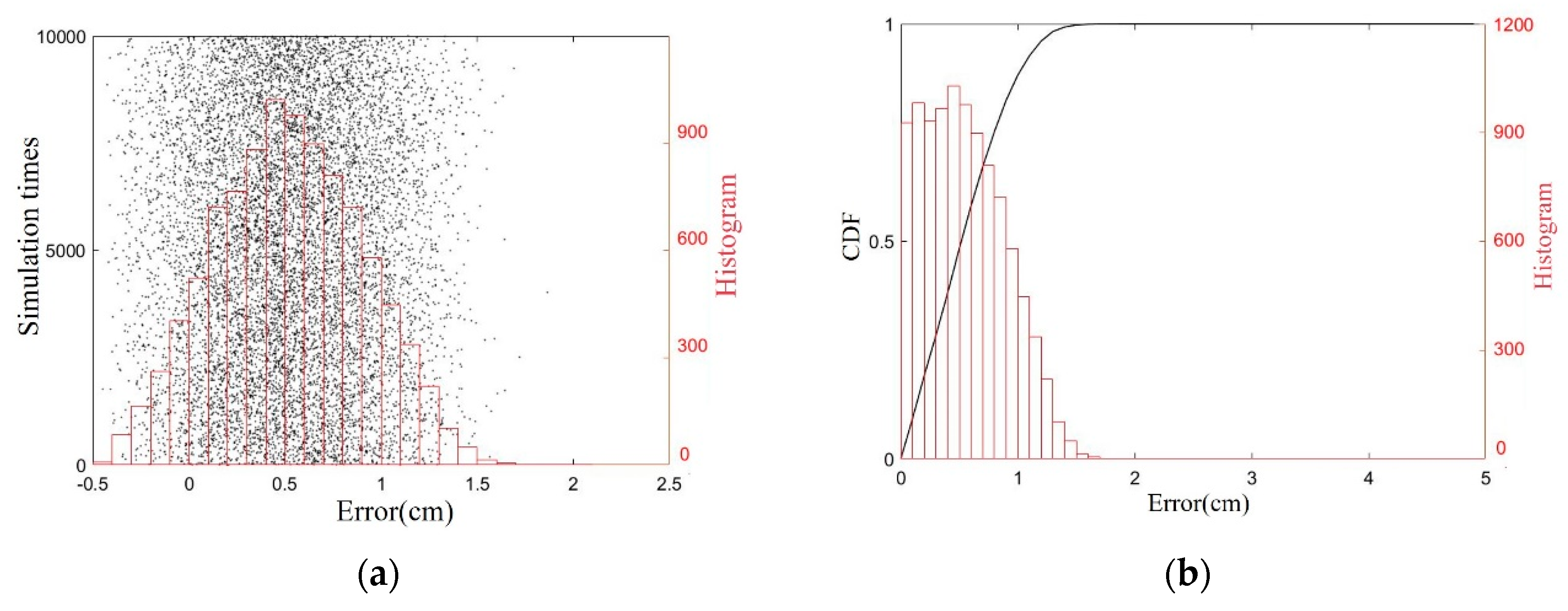Sensors 19 05389 g011