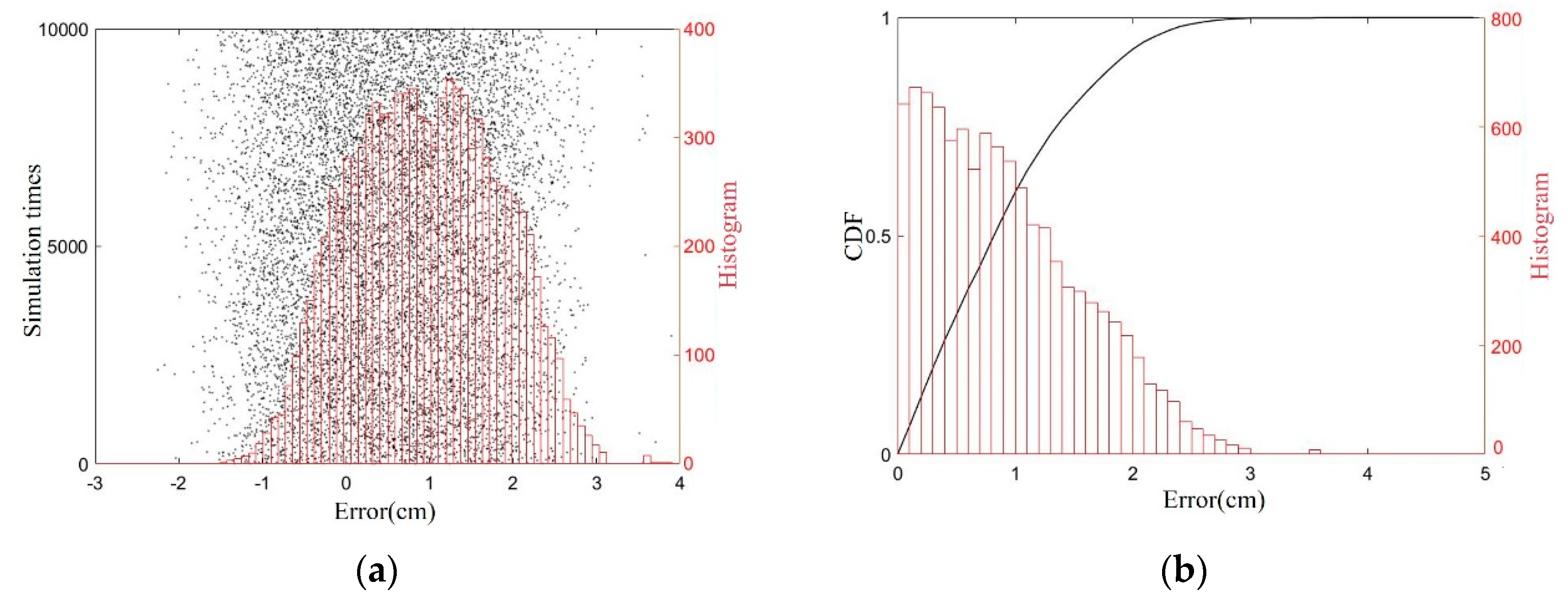 Sensors 19 05389 g014