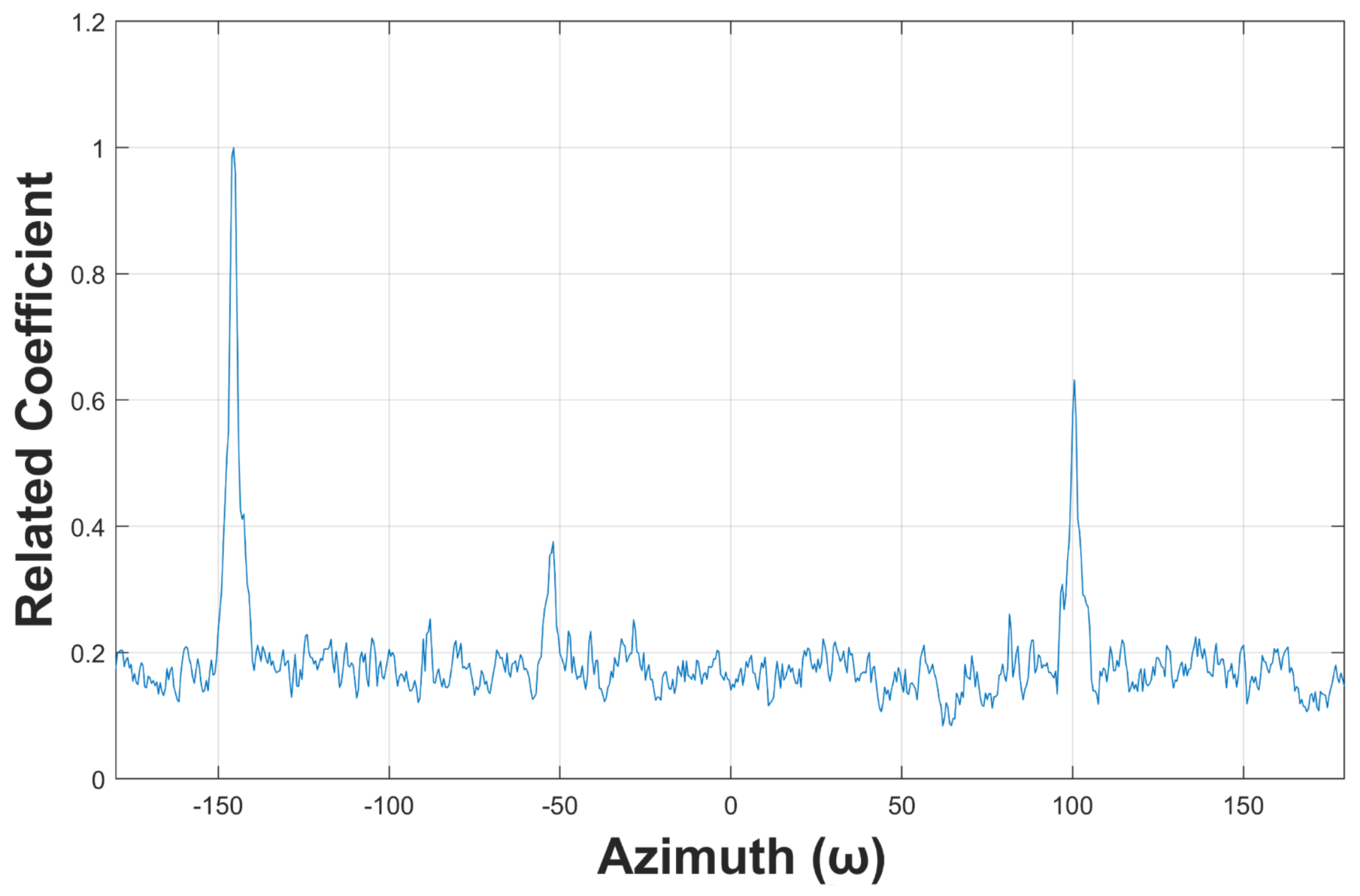 Sensors 19 05391 g011 Sensors 19 05391 g011