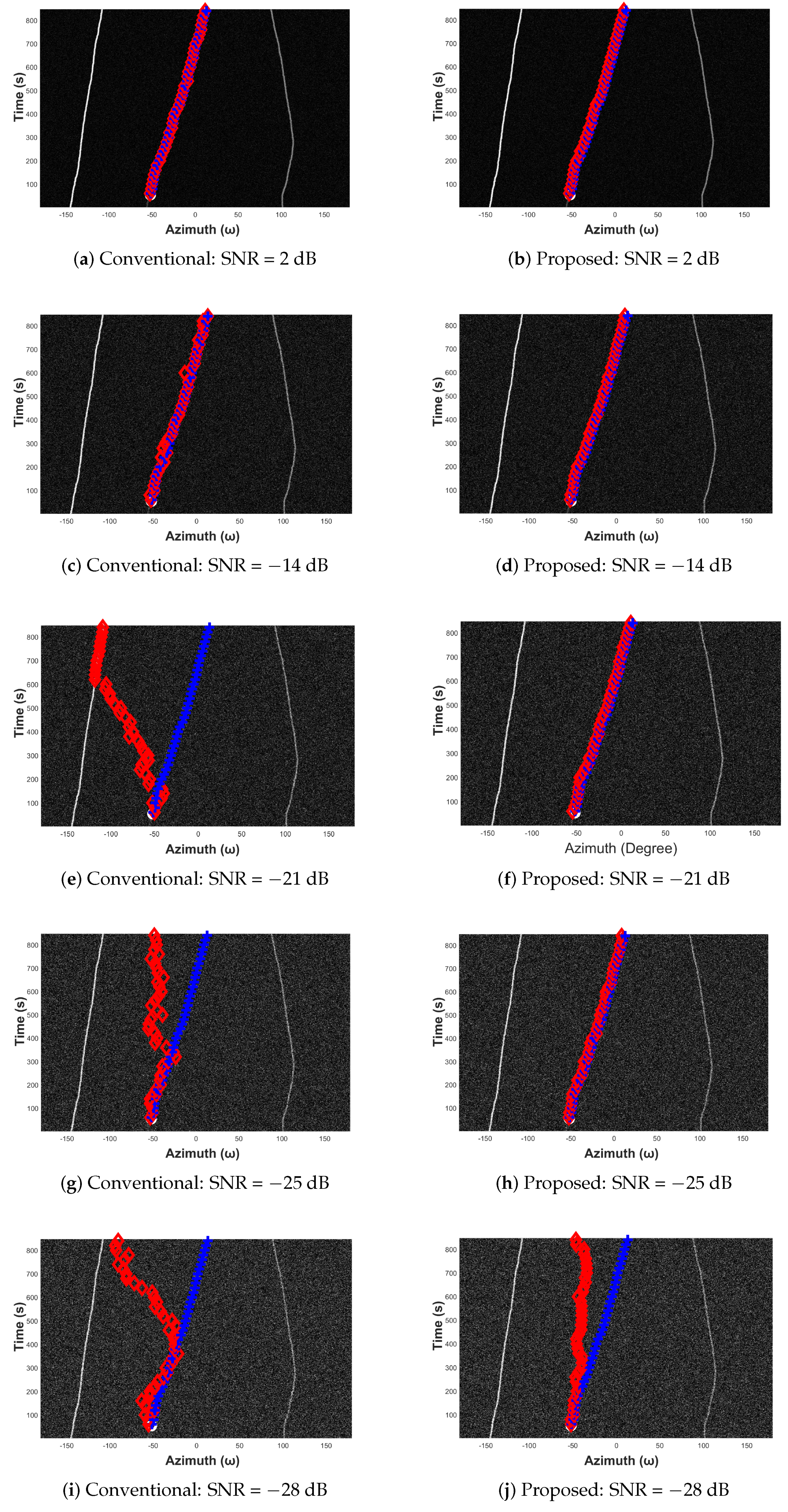 Sensors 19 05391 g018 Sensors 19 05391 g018