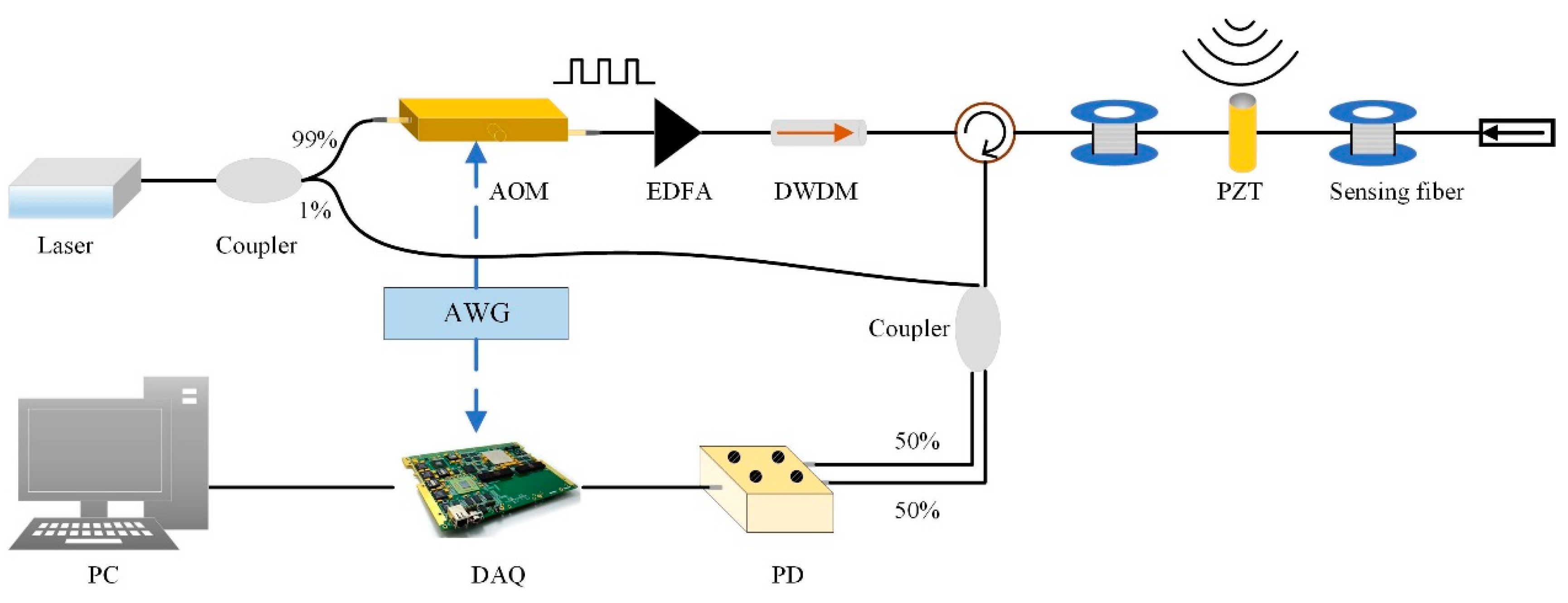 Sensors 19 05392 g001 Sensors 19 05392 g001