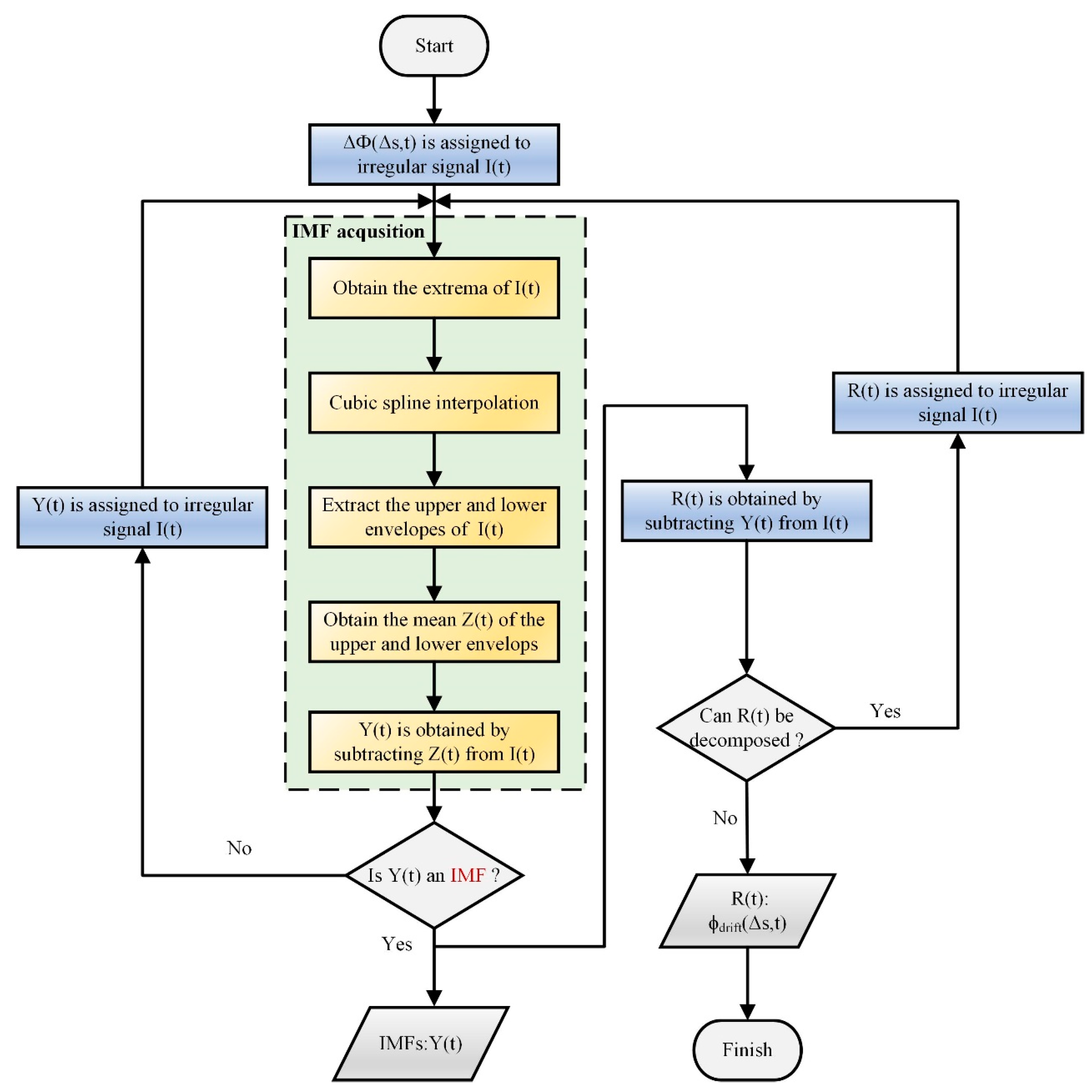 Sensors 19 05392 g003 Sensors 19 05392 g003