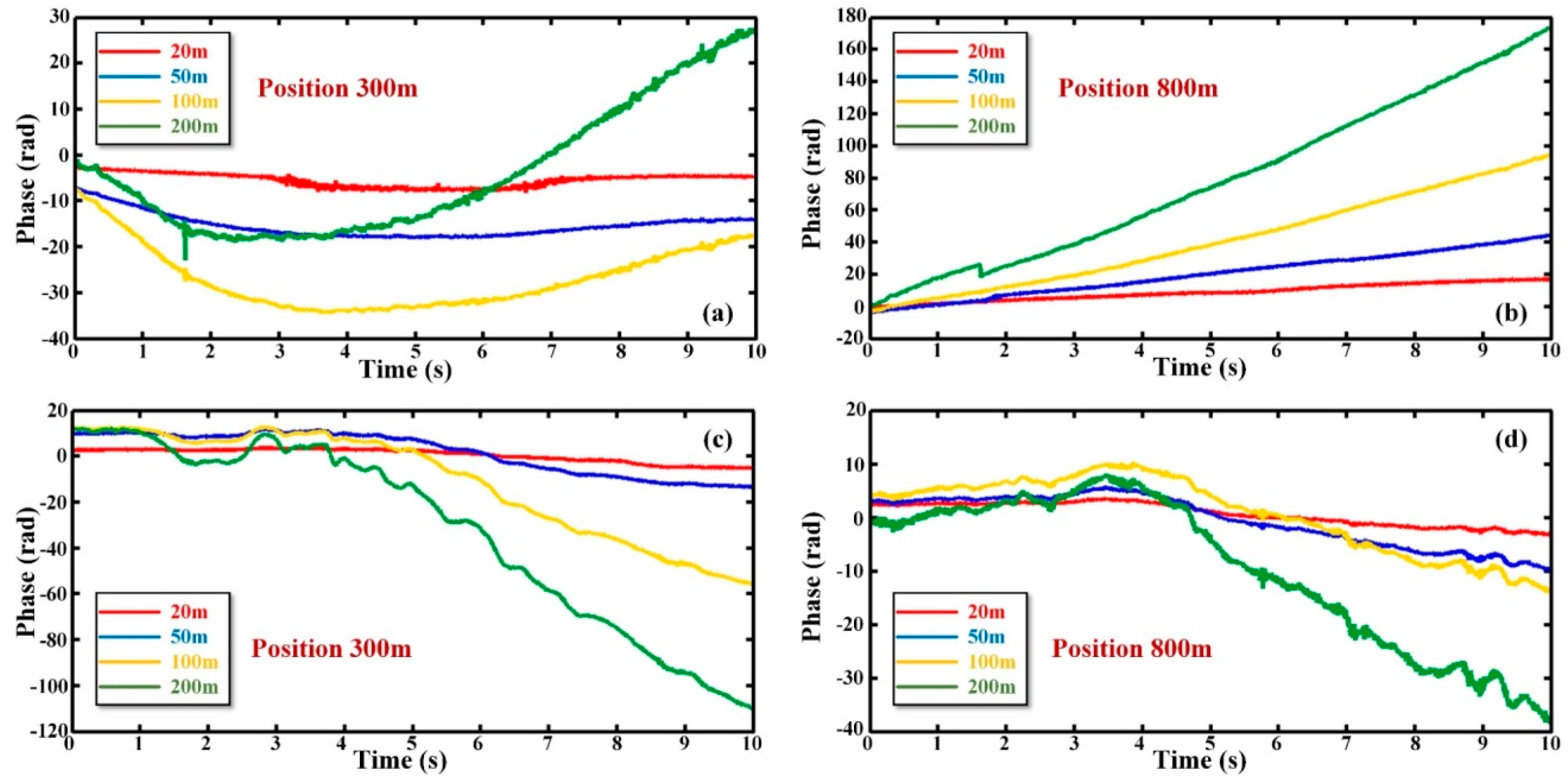 Sensors 19 05392 g004 Sensors 19 05392 g004