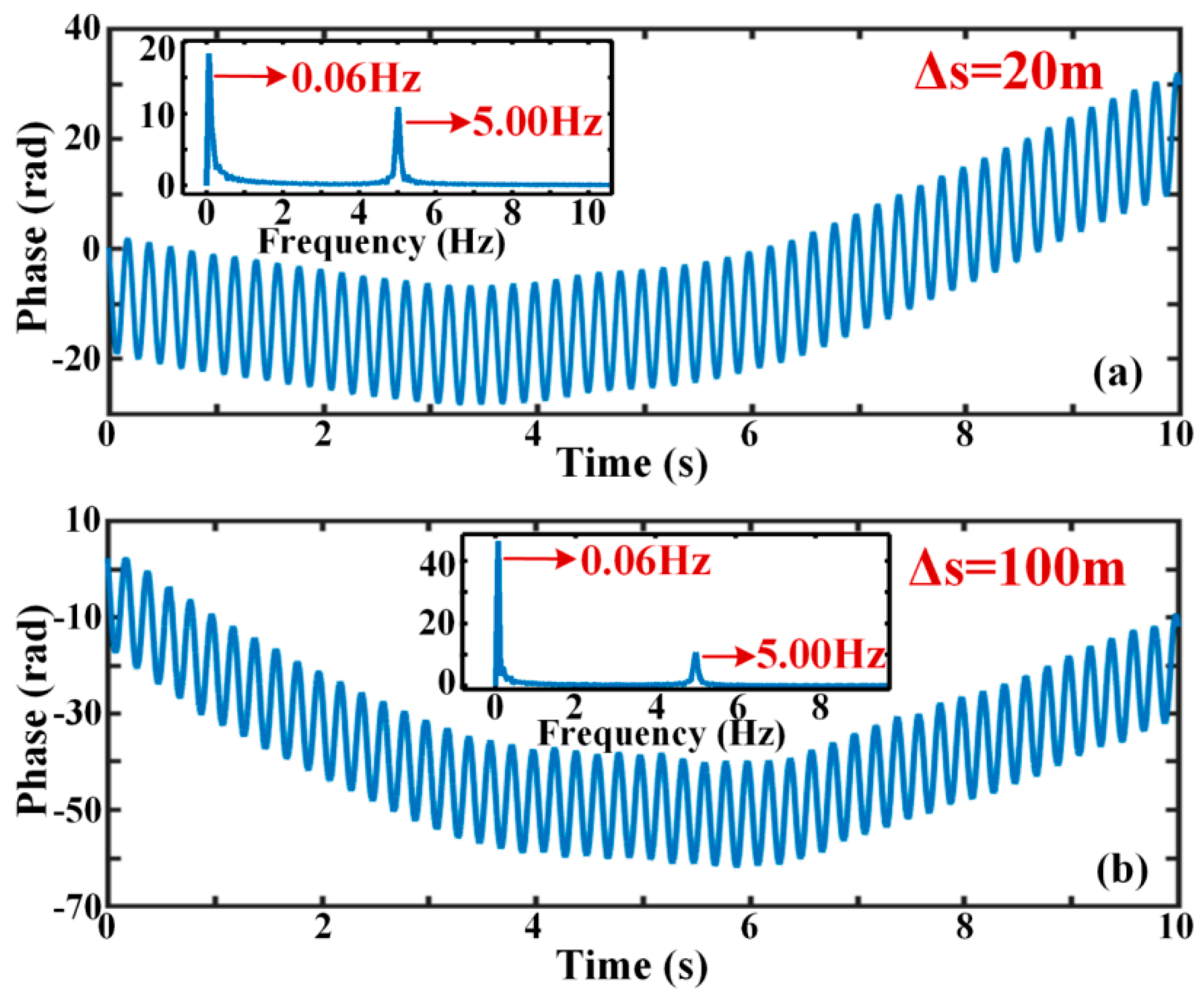 Sensors 19 05392 g005 Sensors 19 05392 g005