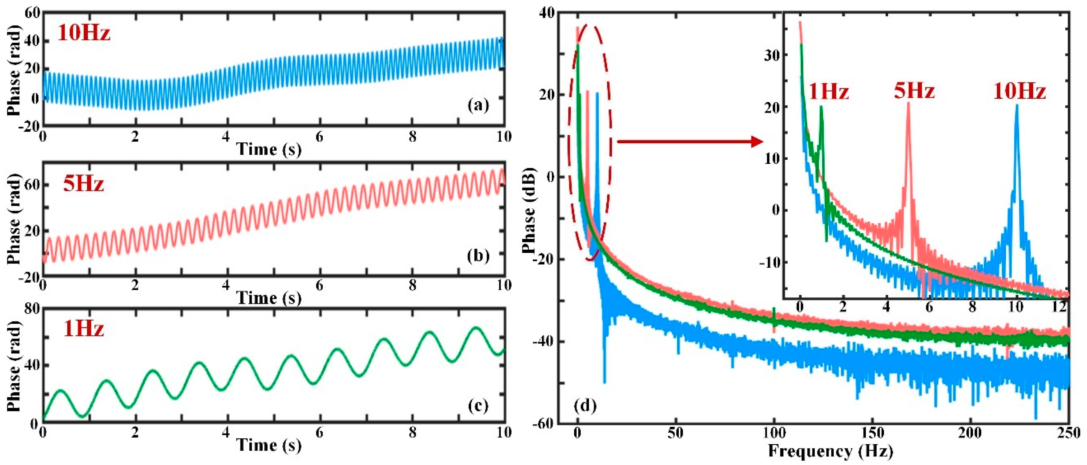 Sensors 19 05392 g007 Sensors 19 05392 g007