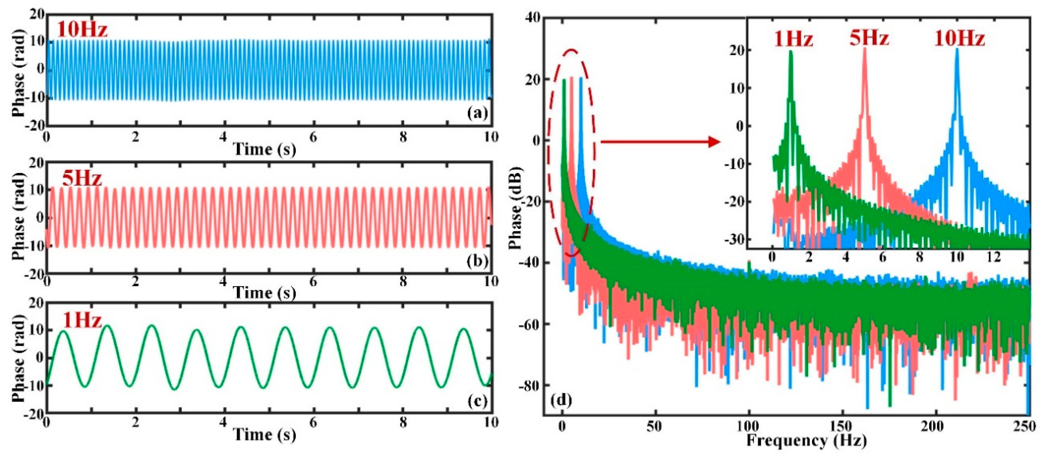 Sensors 19 05392 g008 Sensors 19 05392 g008