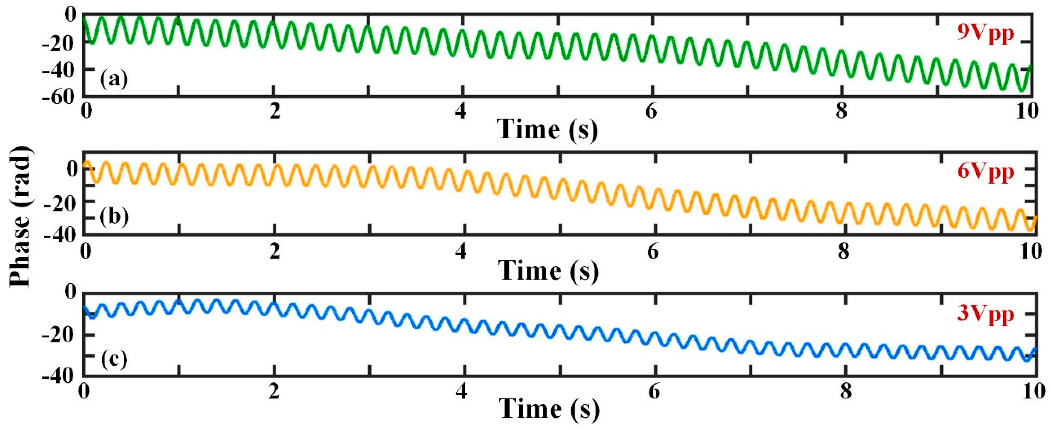 Sensors 19 05392 g009 Sensors 19 05392 g009