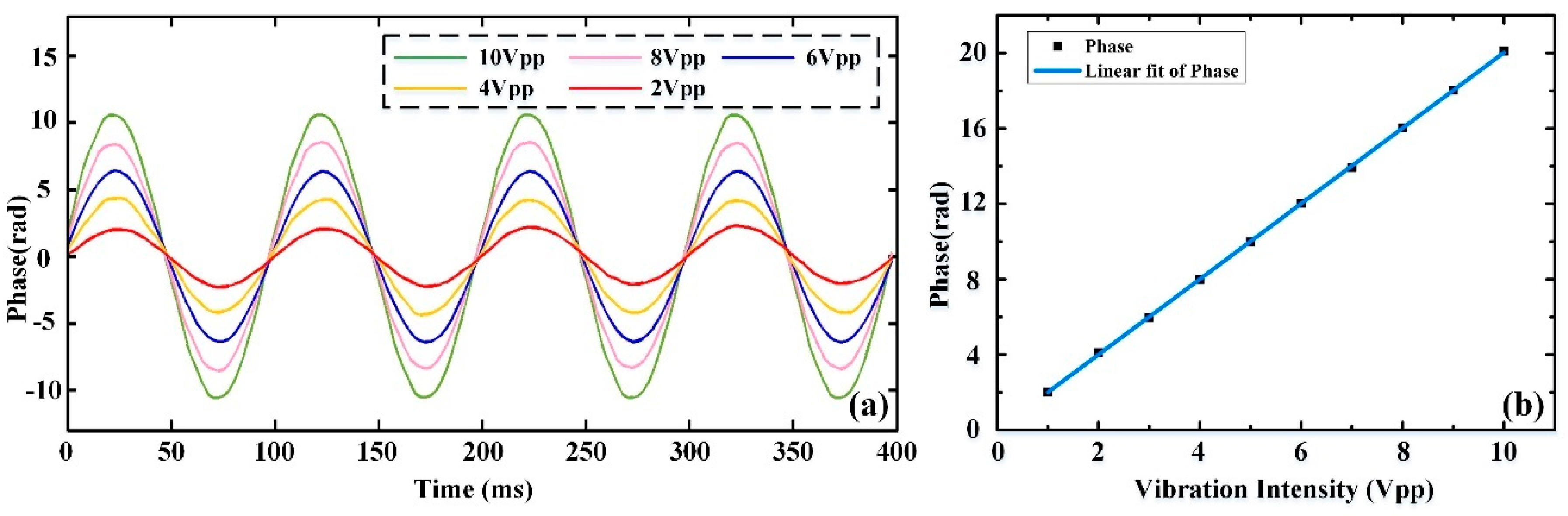 Sensors 19 05392 g011 Sensors 19 05392 g011