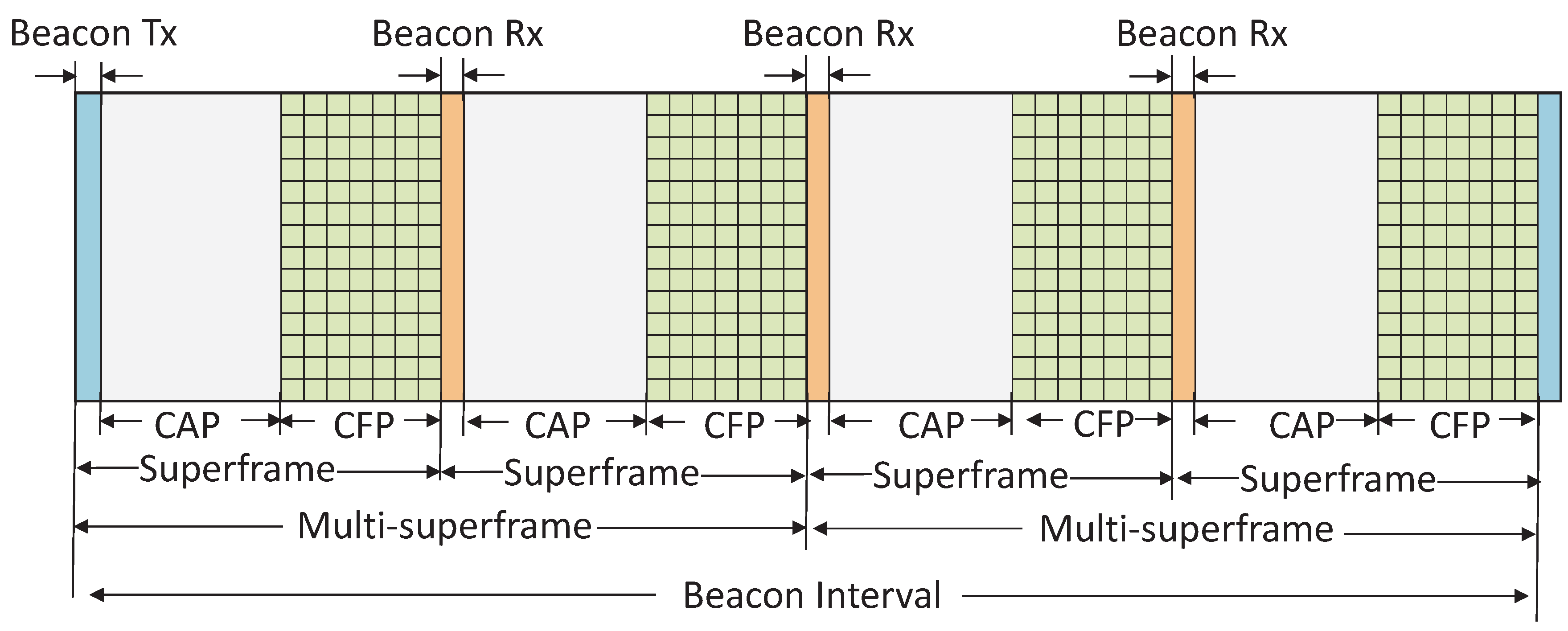 Sensors 19 05394 g002