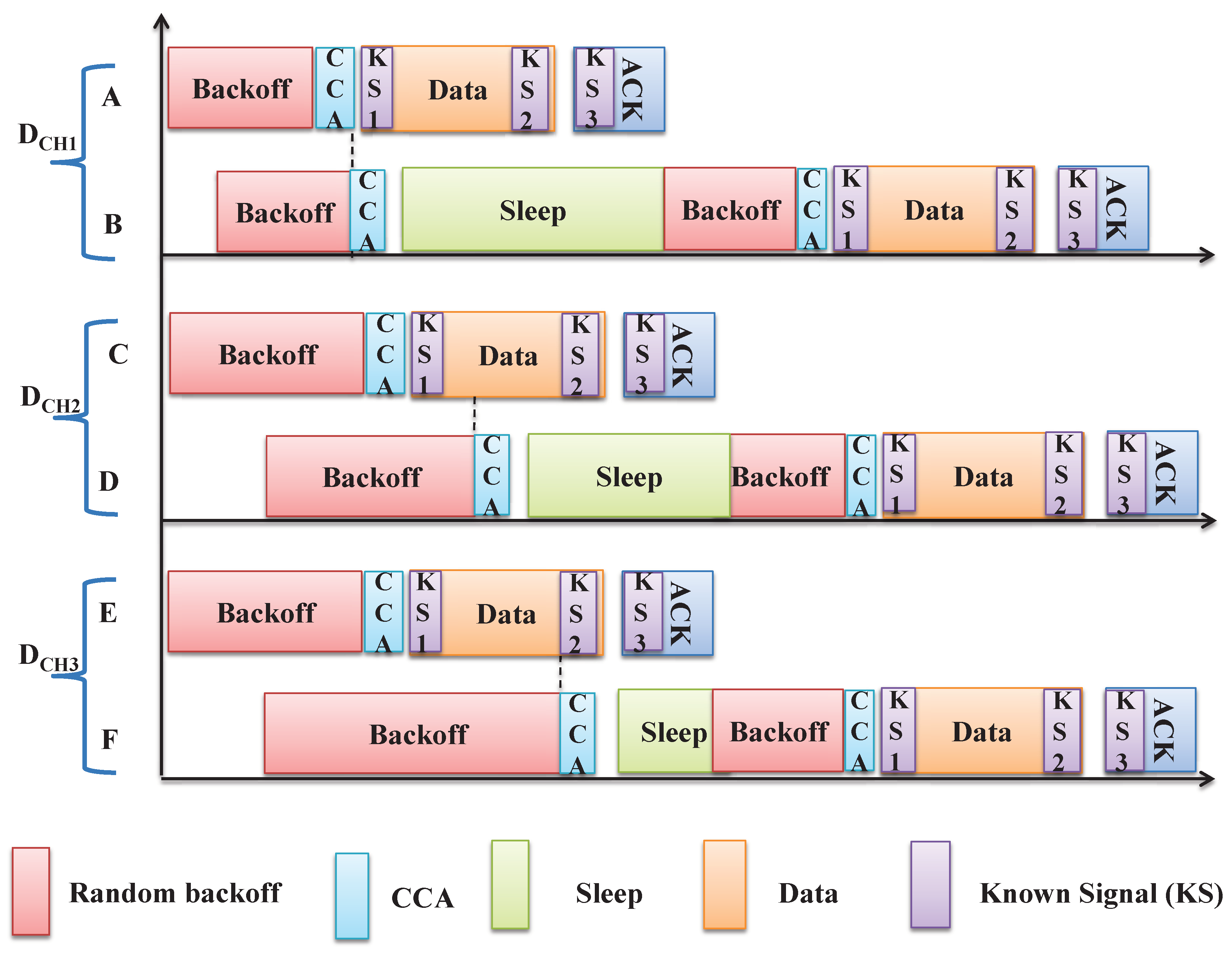 Sensors 19 05394 g003