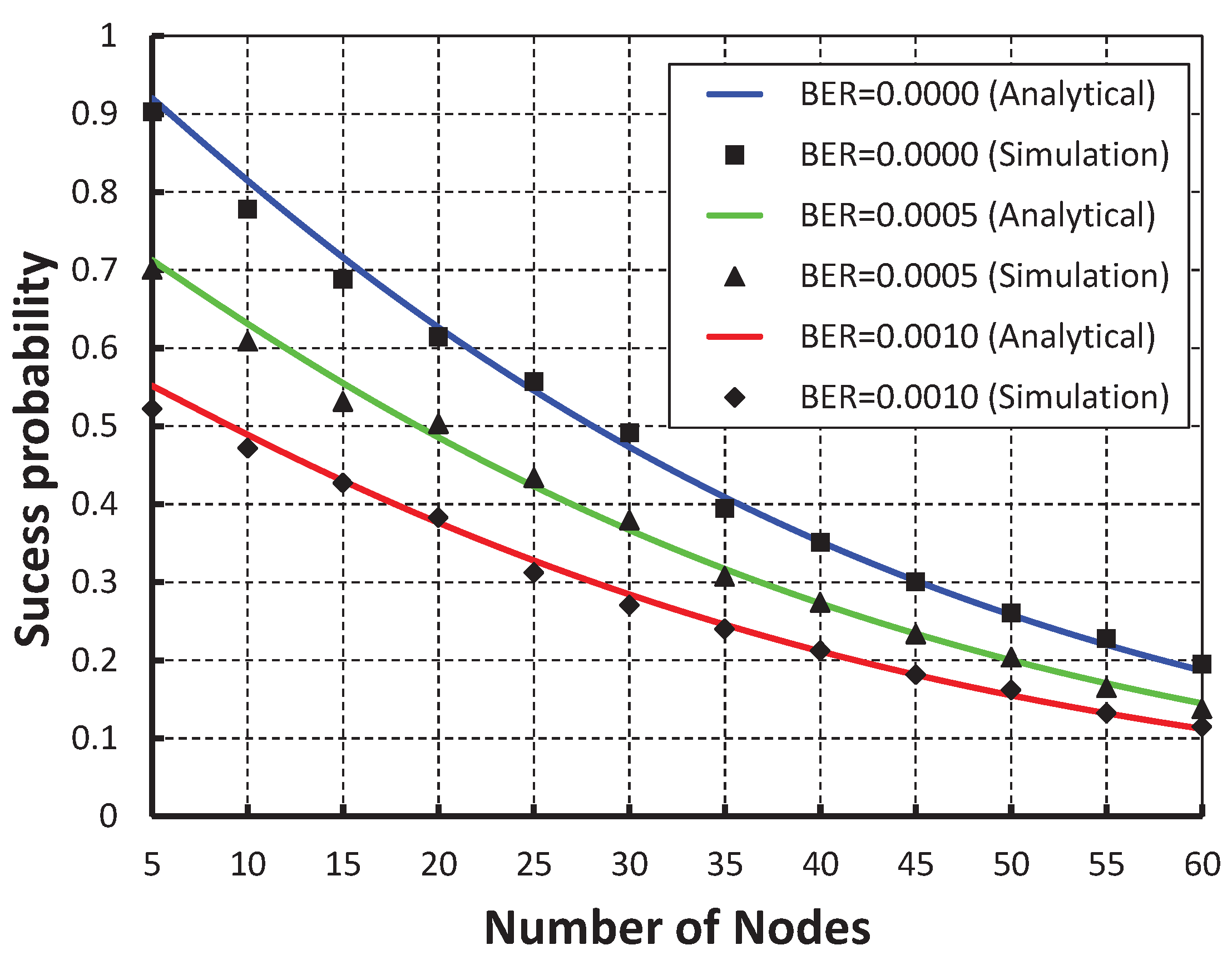 Sensors 19 05394 g005