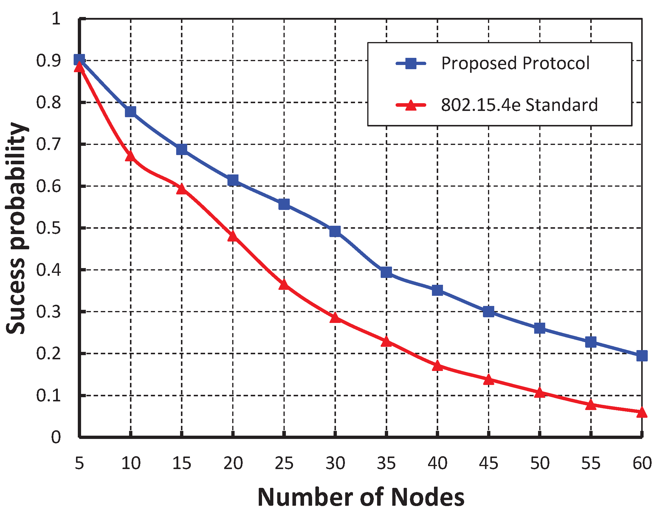 Sensors 19 05394 g006