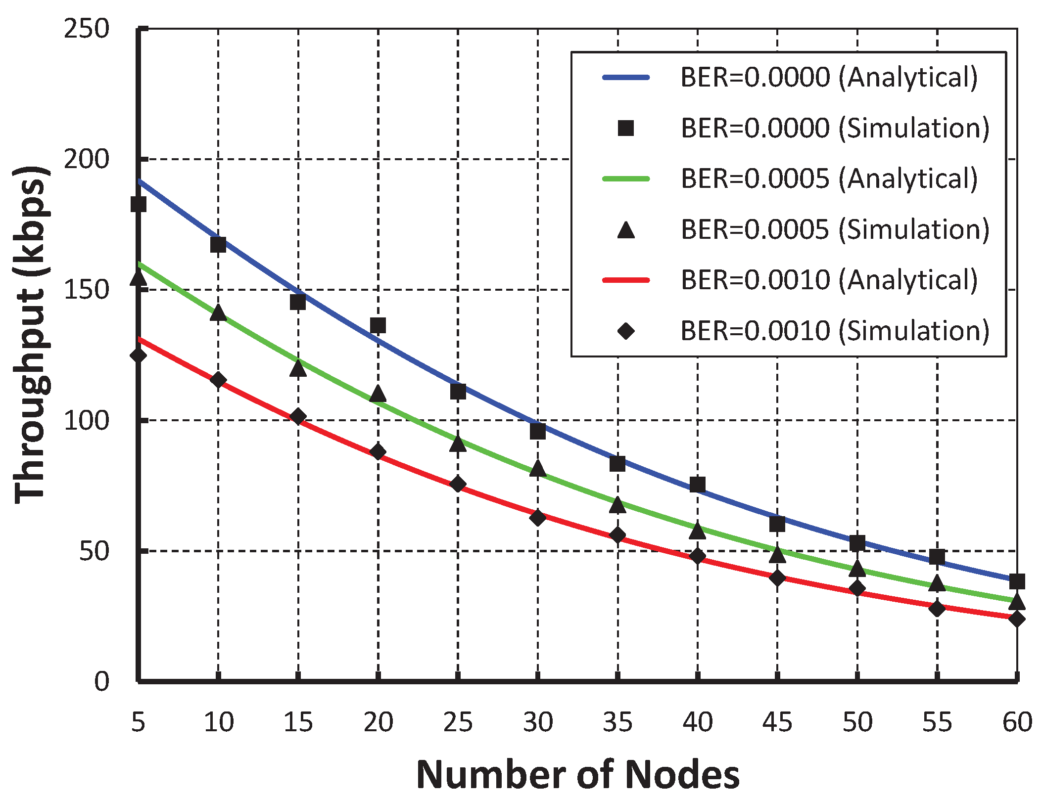 Sensors 19 05394 g007