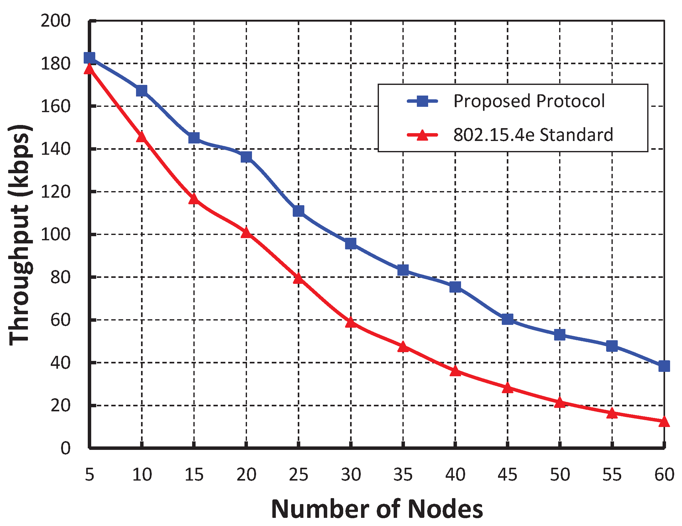 Sensors 19 05394 g008