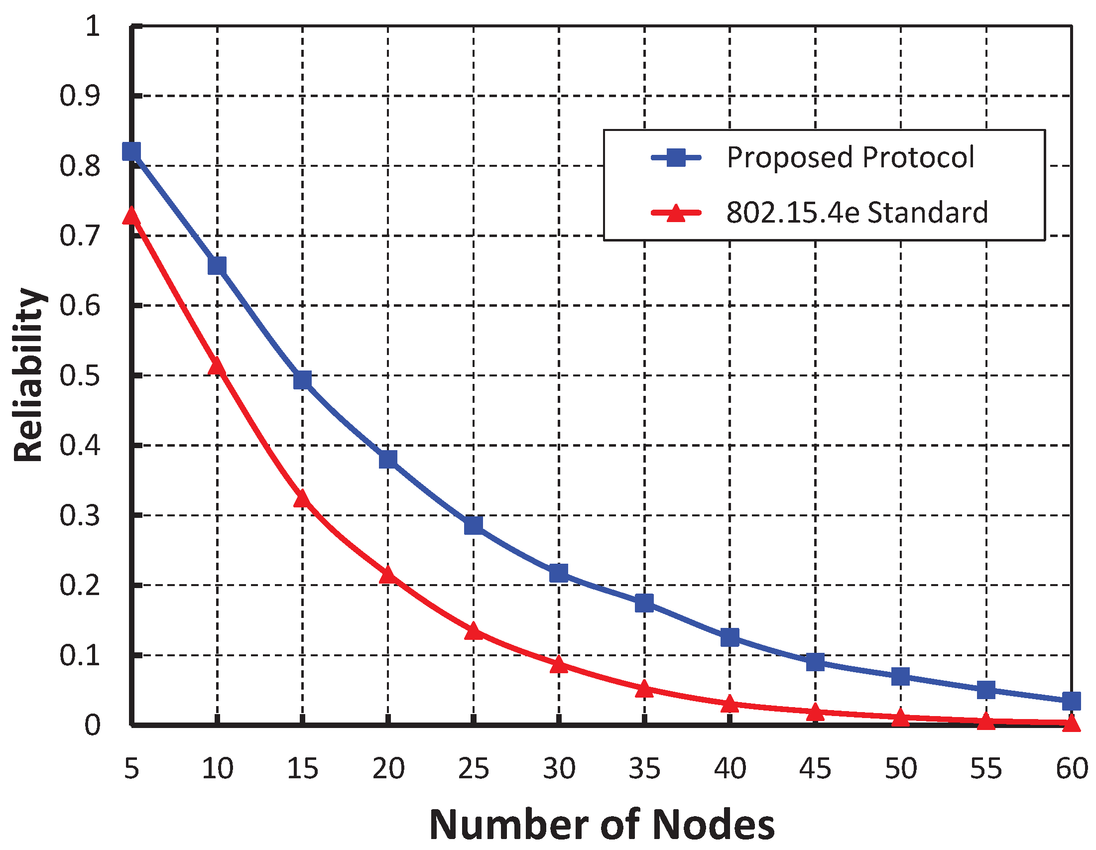 Sensors 19 05394 g010