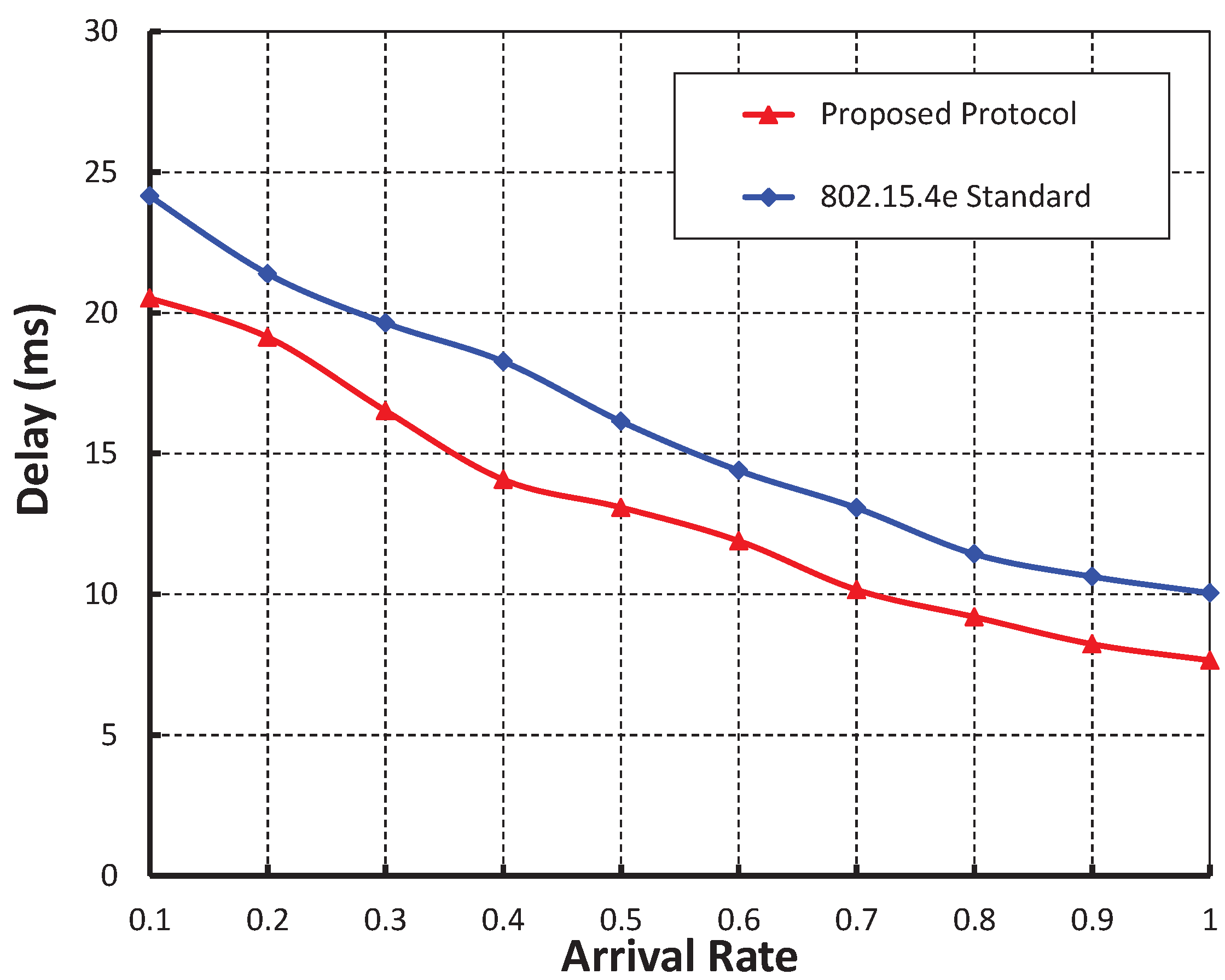 Sensors 19 05394 g012