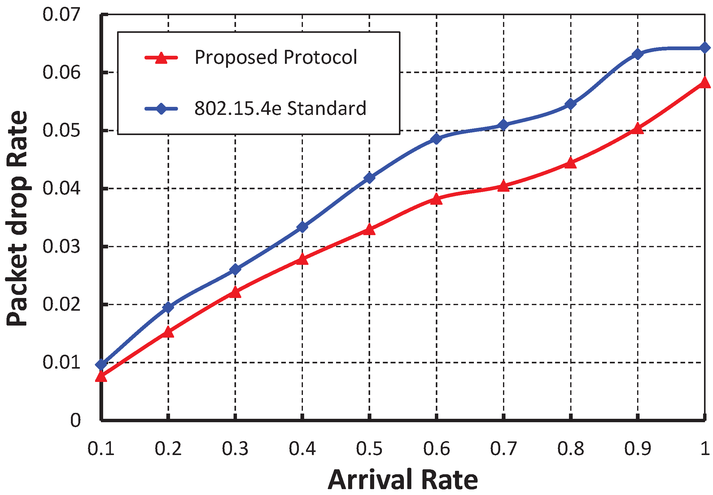 Sensors 19 05394 g014