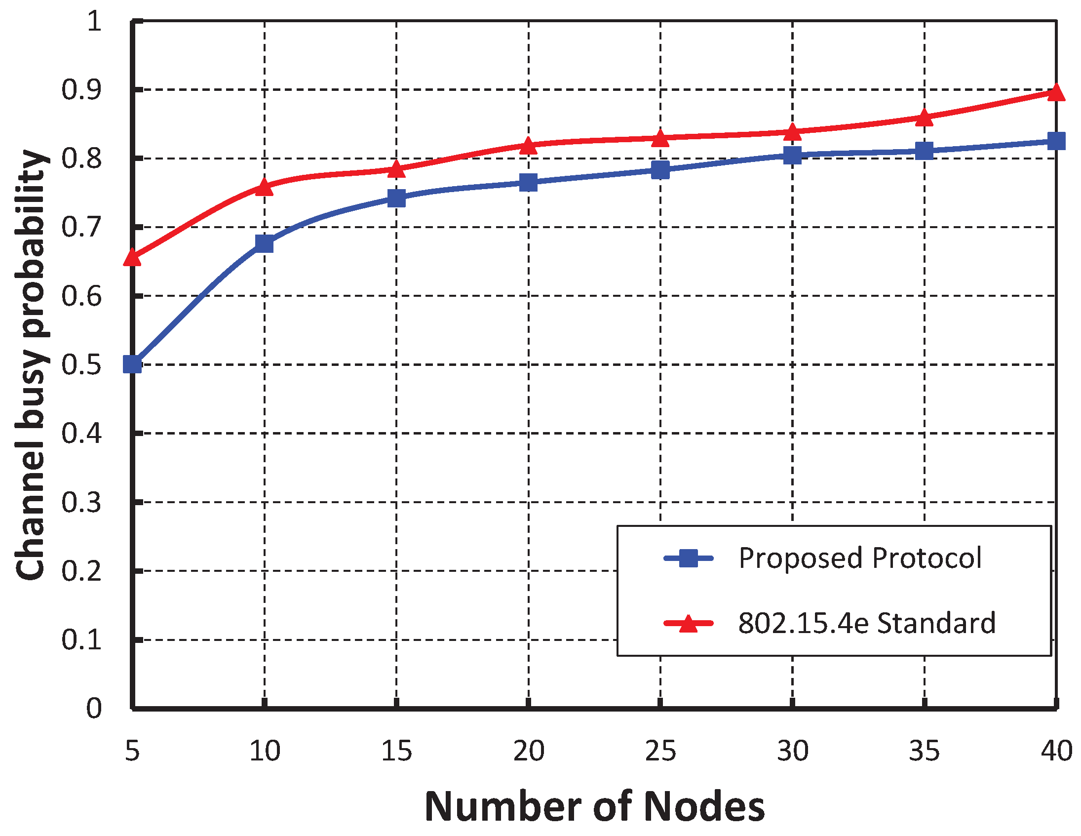 Sensors 19 05394 g015
