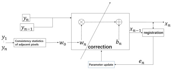 ALPHA × uniform experiment N2B ALPHA × uniform experiment N2B