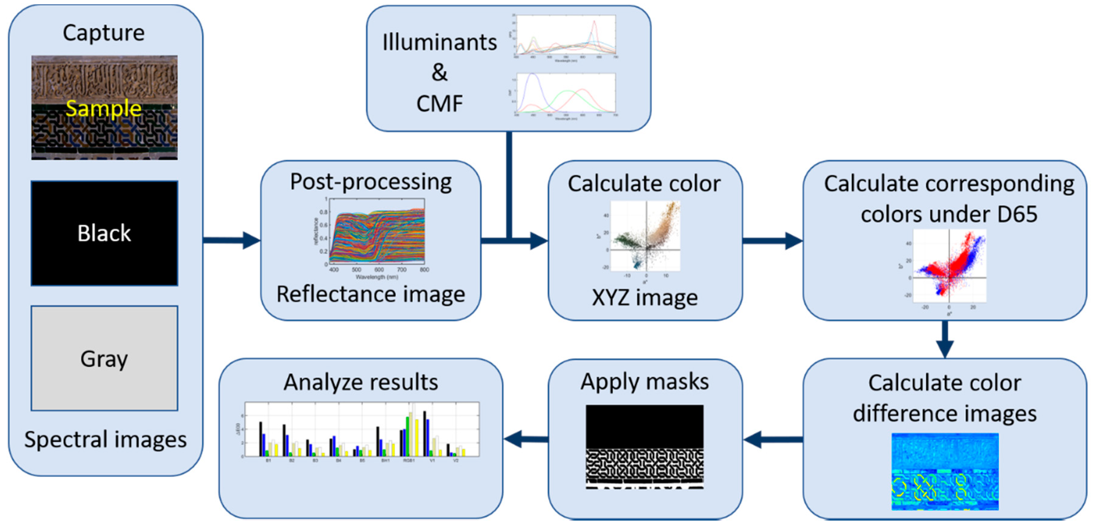 Sensors 19 05400 g003