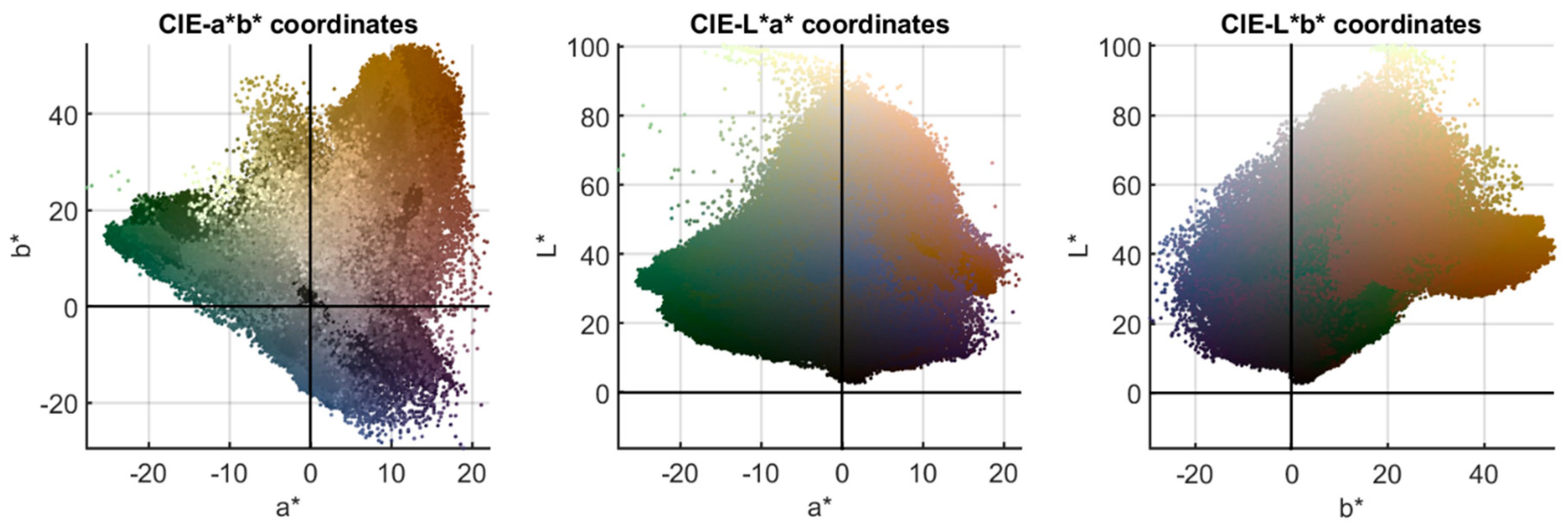 Sensors 19 05400 g005