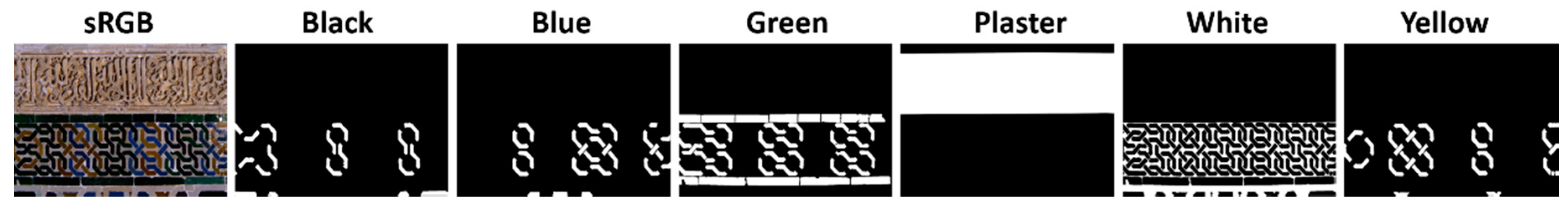Sensors 19 05400 g006