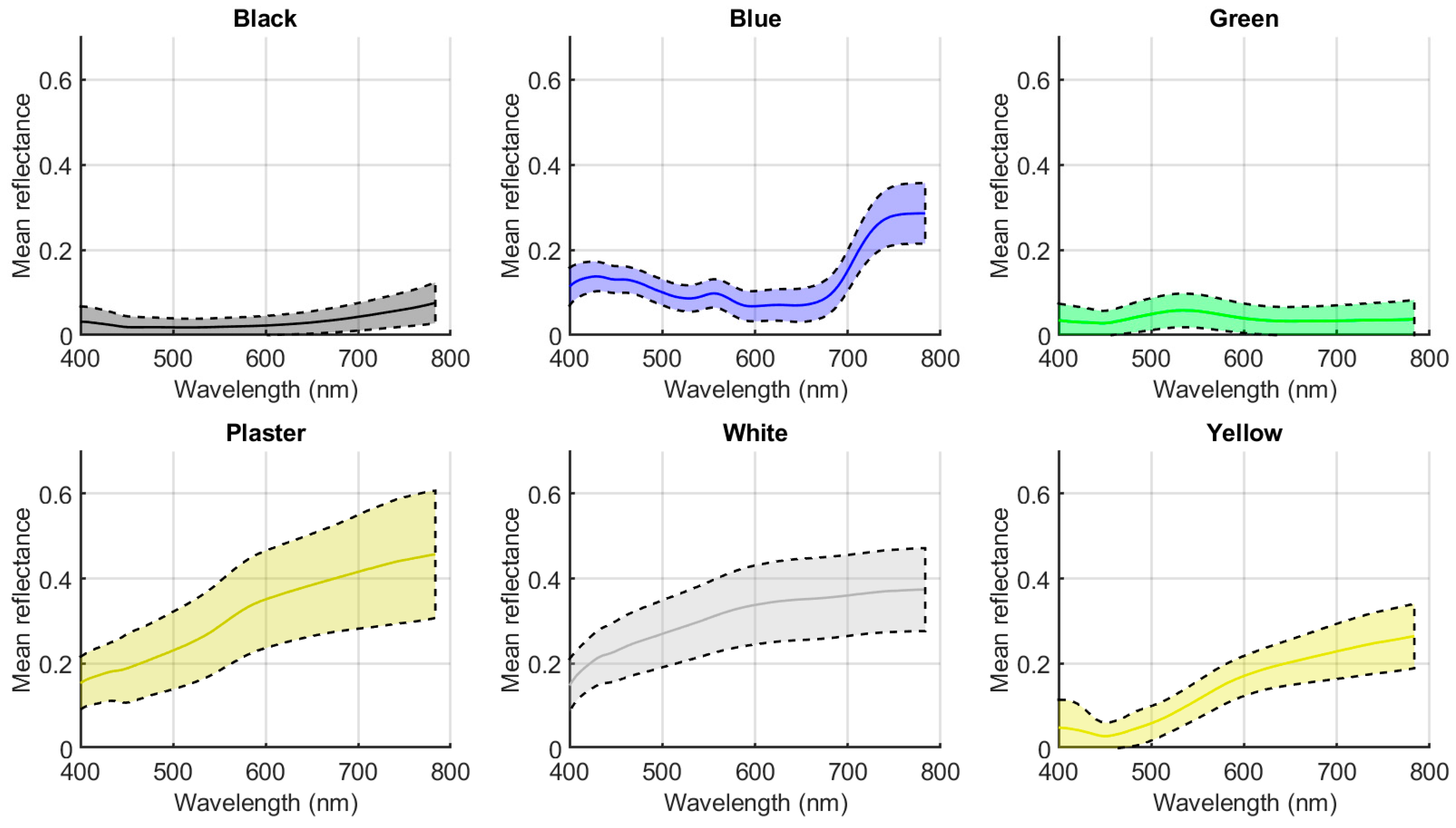 Sensors 19 05400 g008