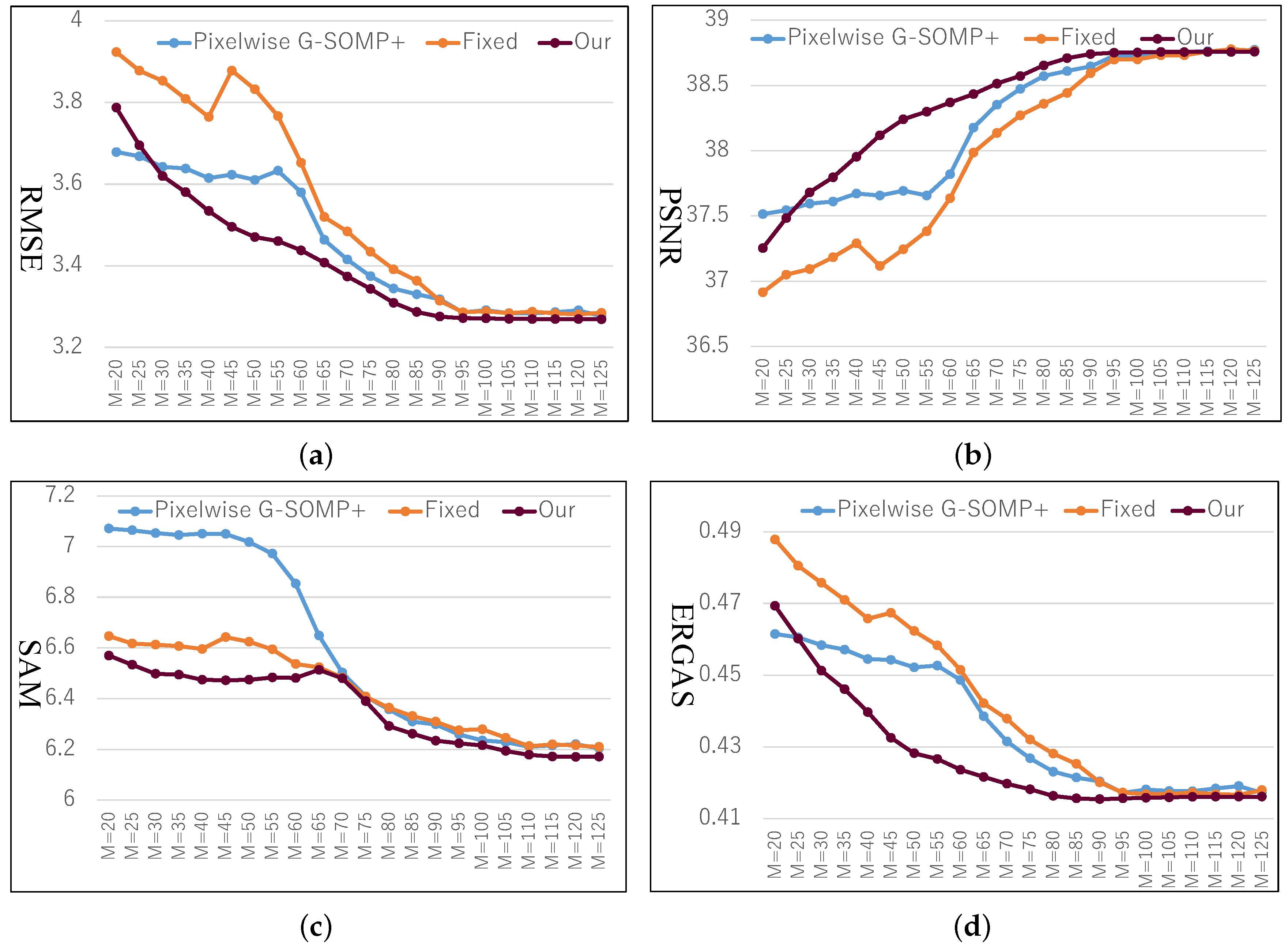 Sensors 19 05401 g003