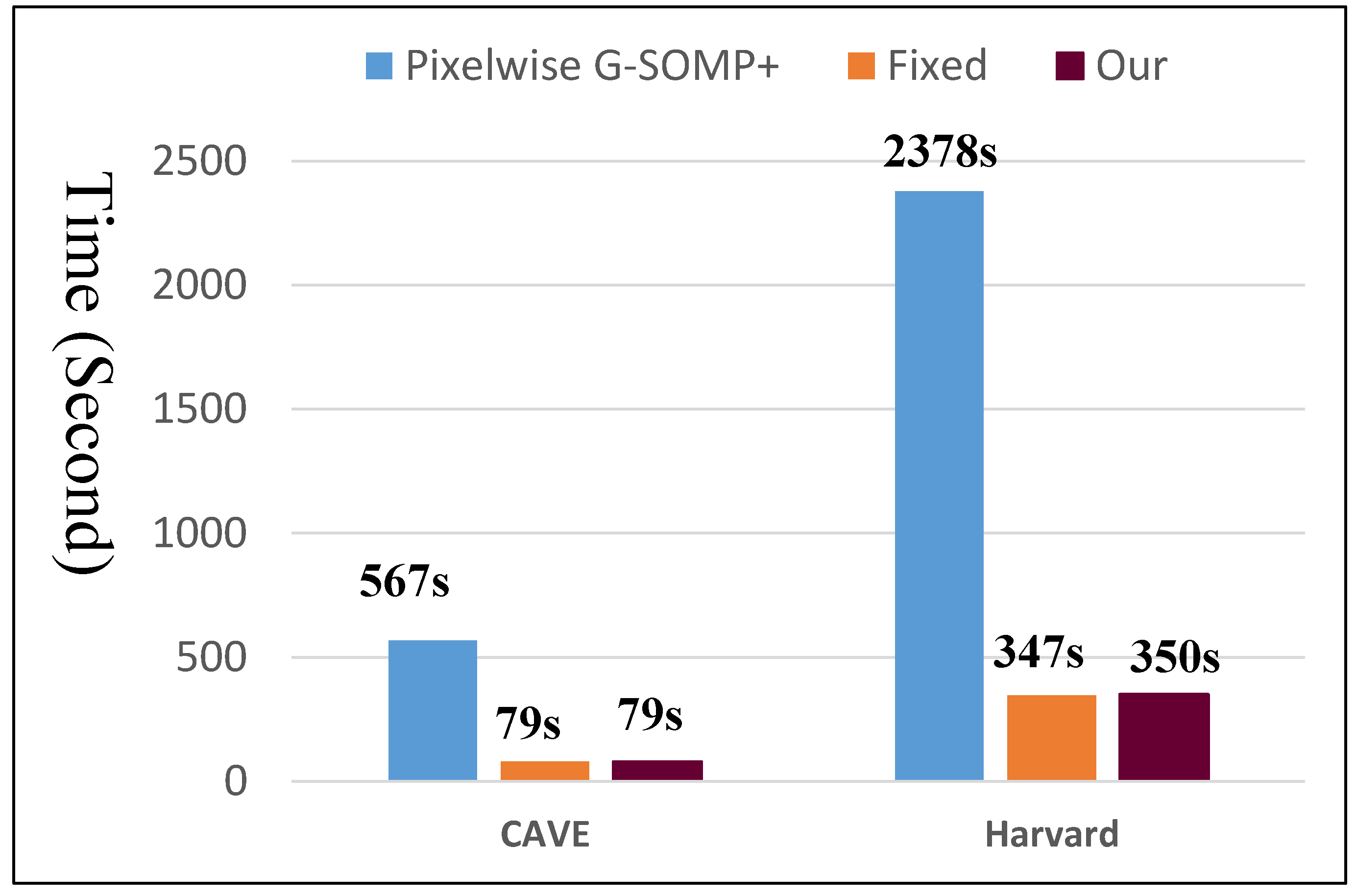Sensors 19 05401 g005