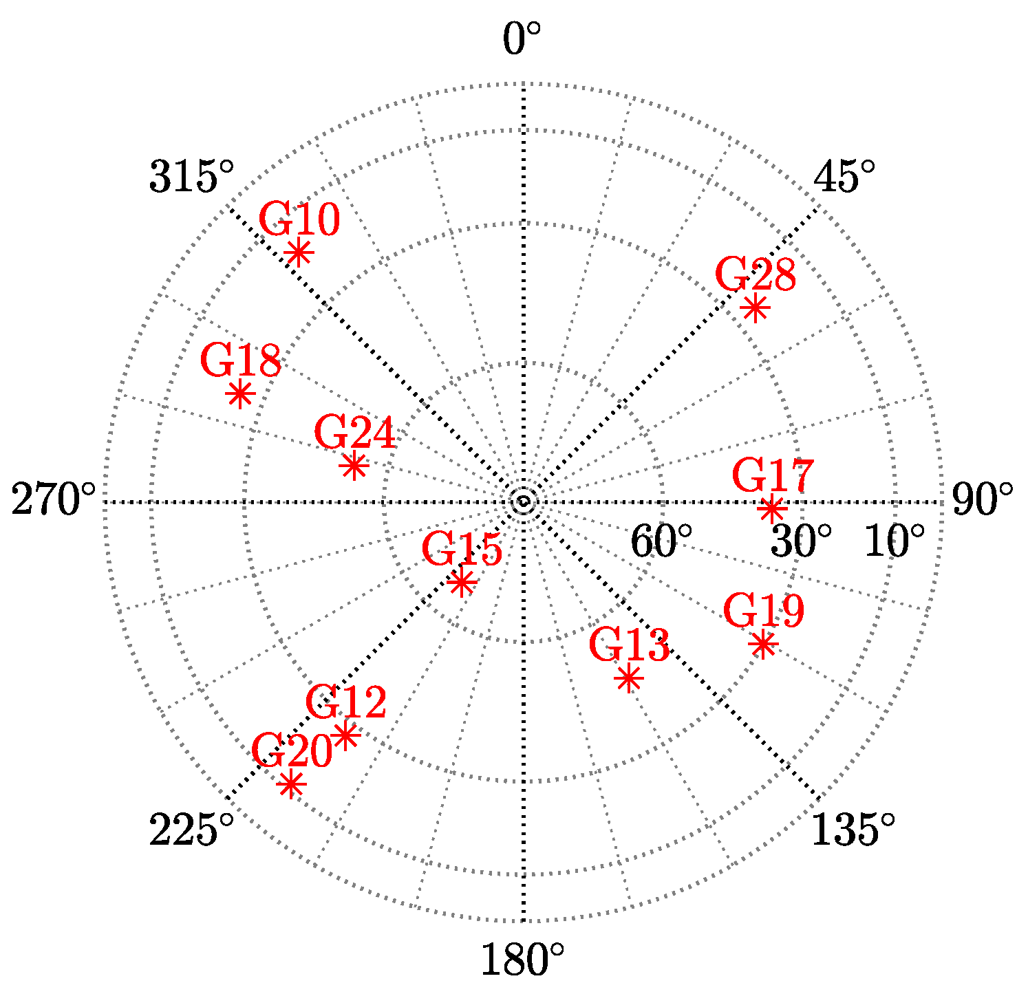 Sensors 19 05402 g002