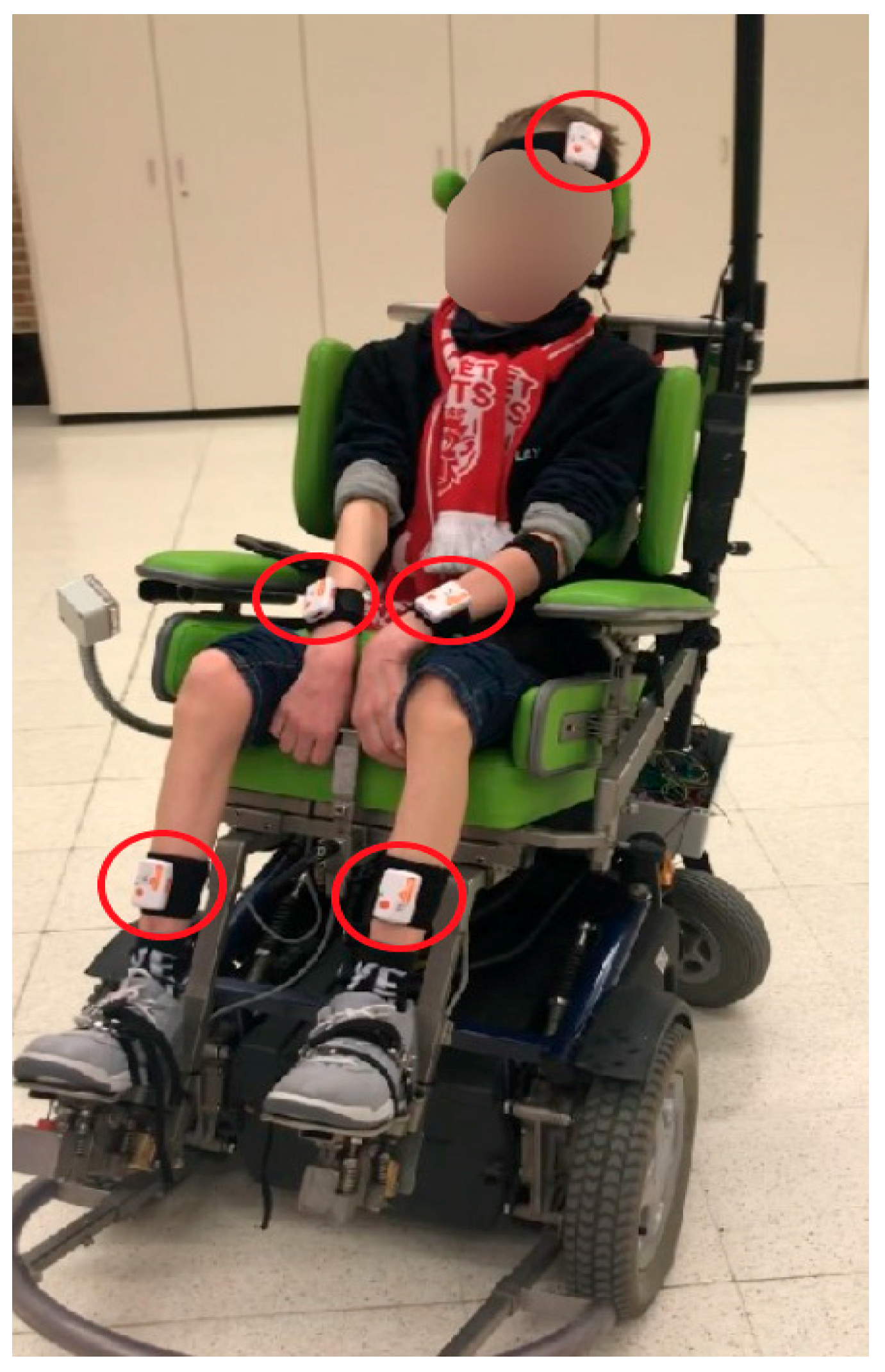 Sensors 19 05404 g006 Sensors 19 05404 g006