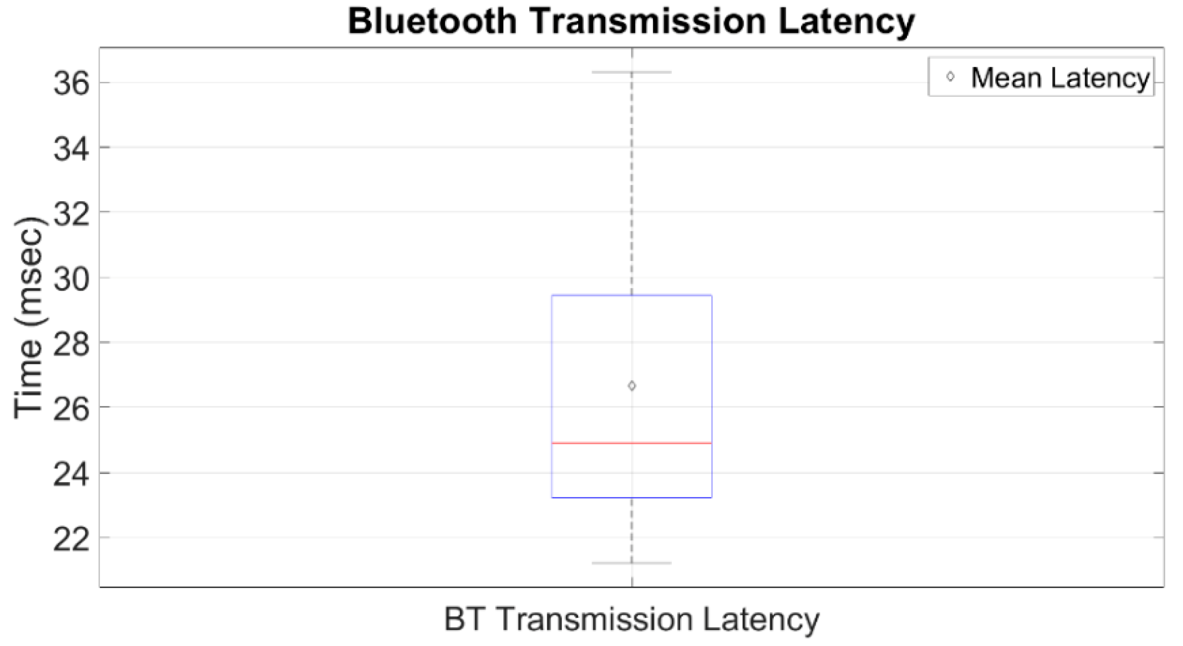 Sensors 19 05404 g011 Sensors 19 05404 g011