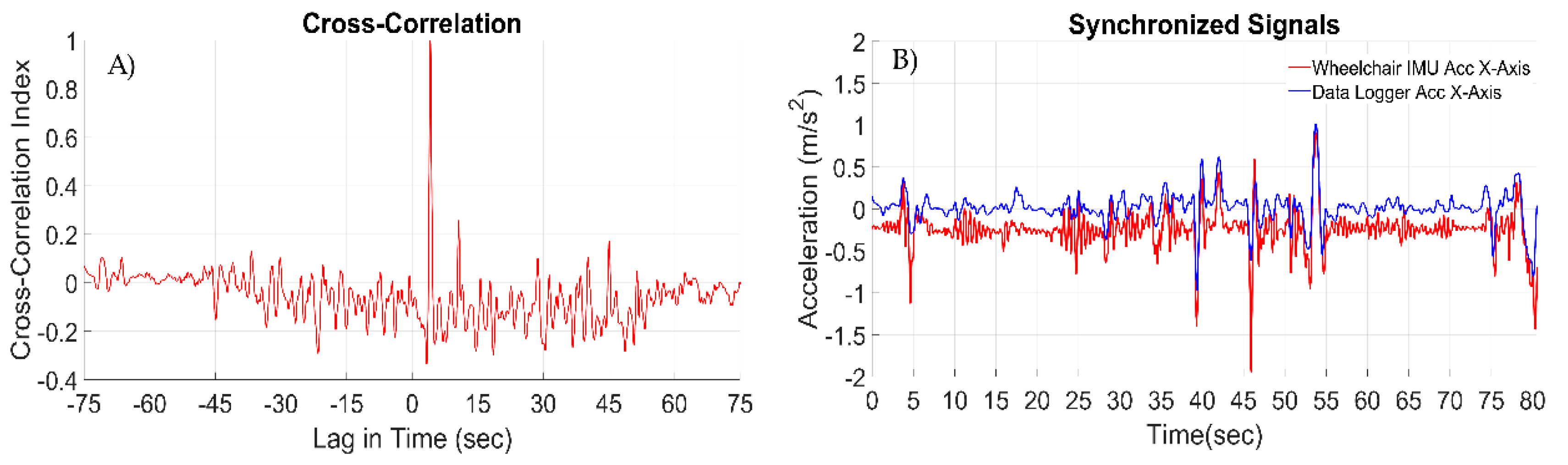 Sensors 19 05404 g012 Sensors 19 05404 g012