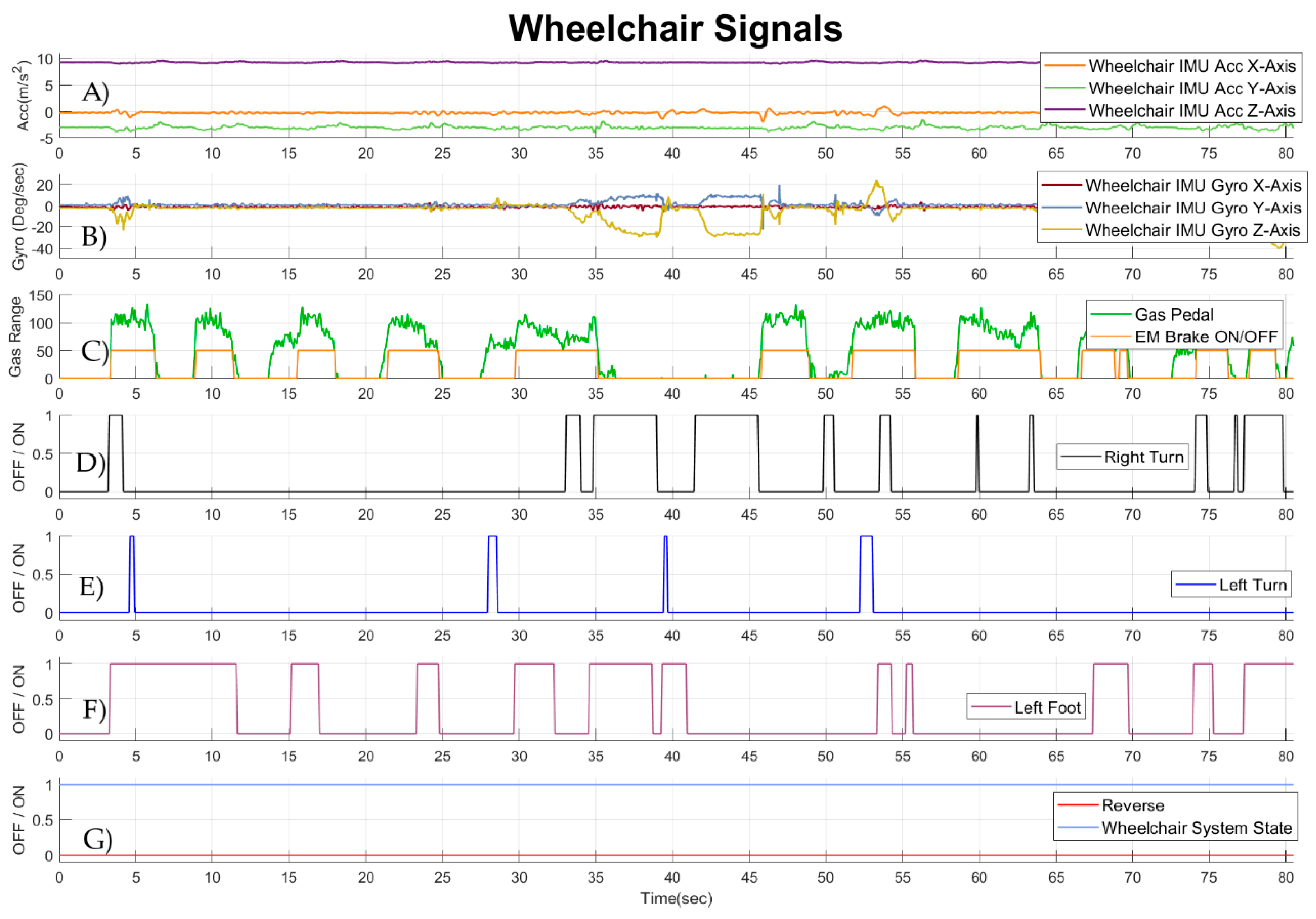 Sensors 19 05404 g013 Sensors 19 05404 g013