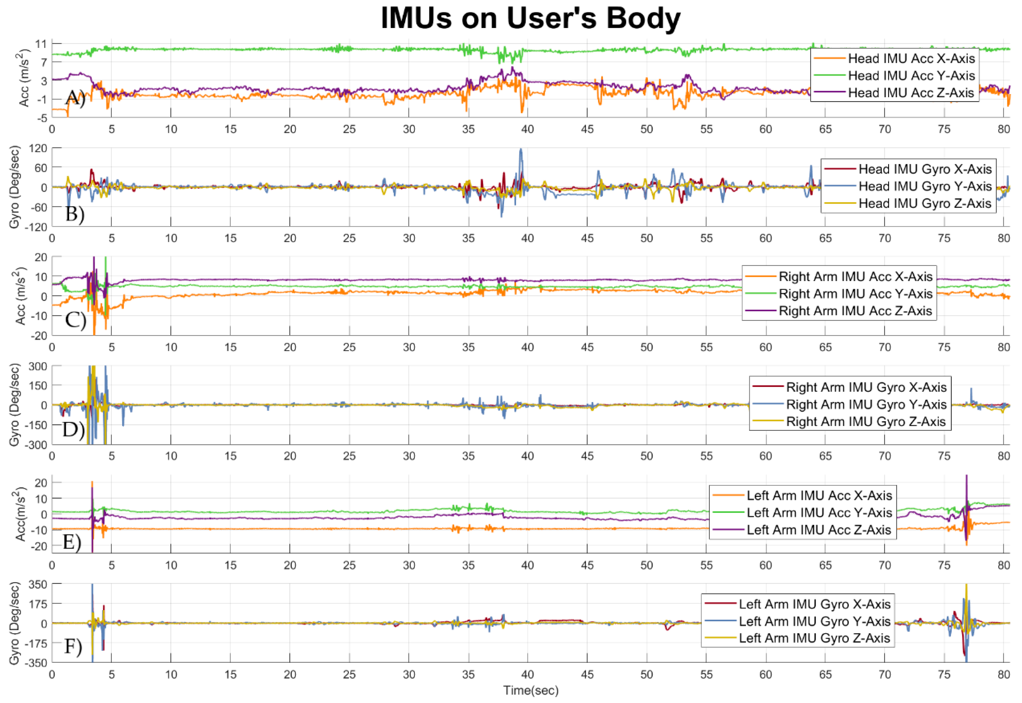 Sensors 19 05404 g014 Sensors 19 05404 g014
