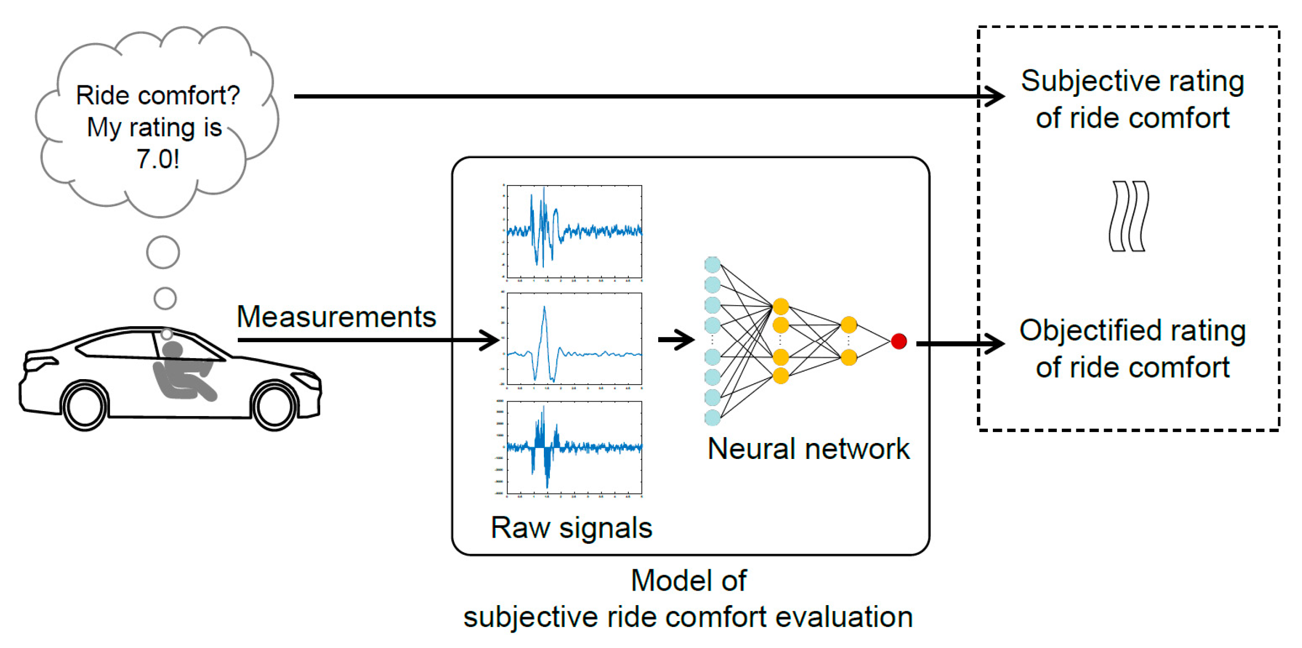Sensors Free Full Text Design Of A Human Evaluator Model For