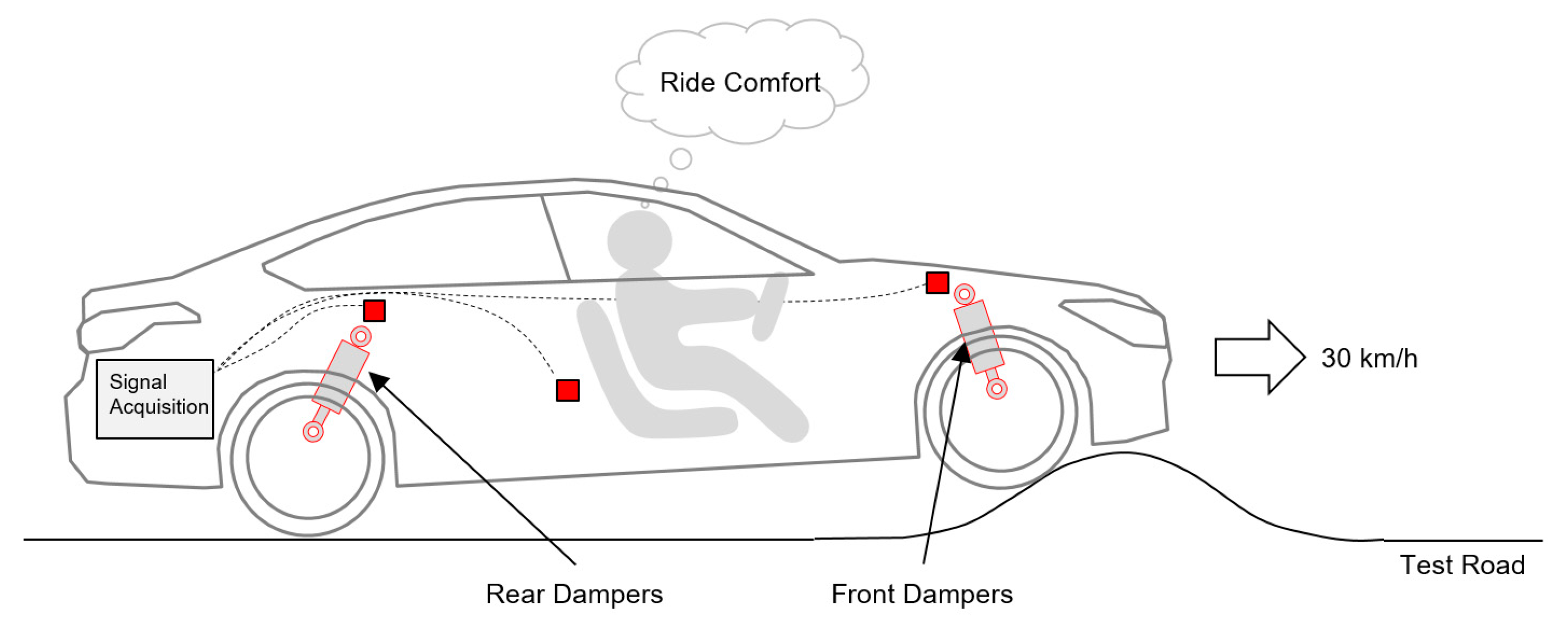 Sensors Free Full Text Design Of A Human Evaluator Model For