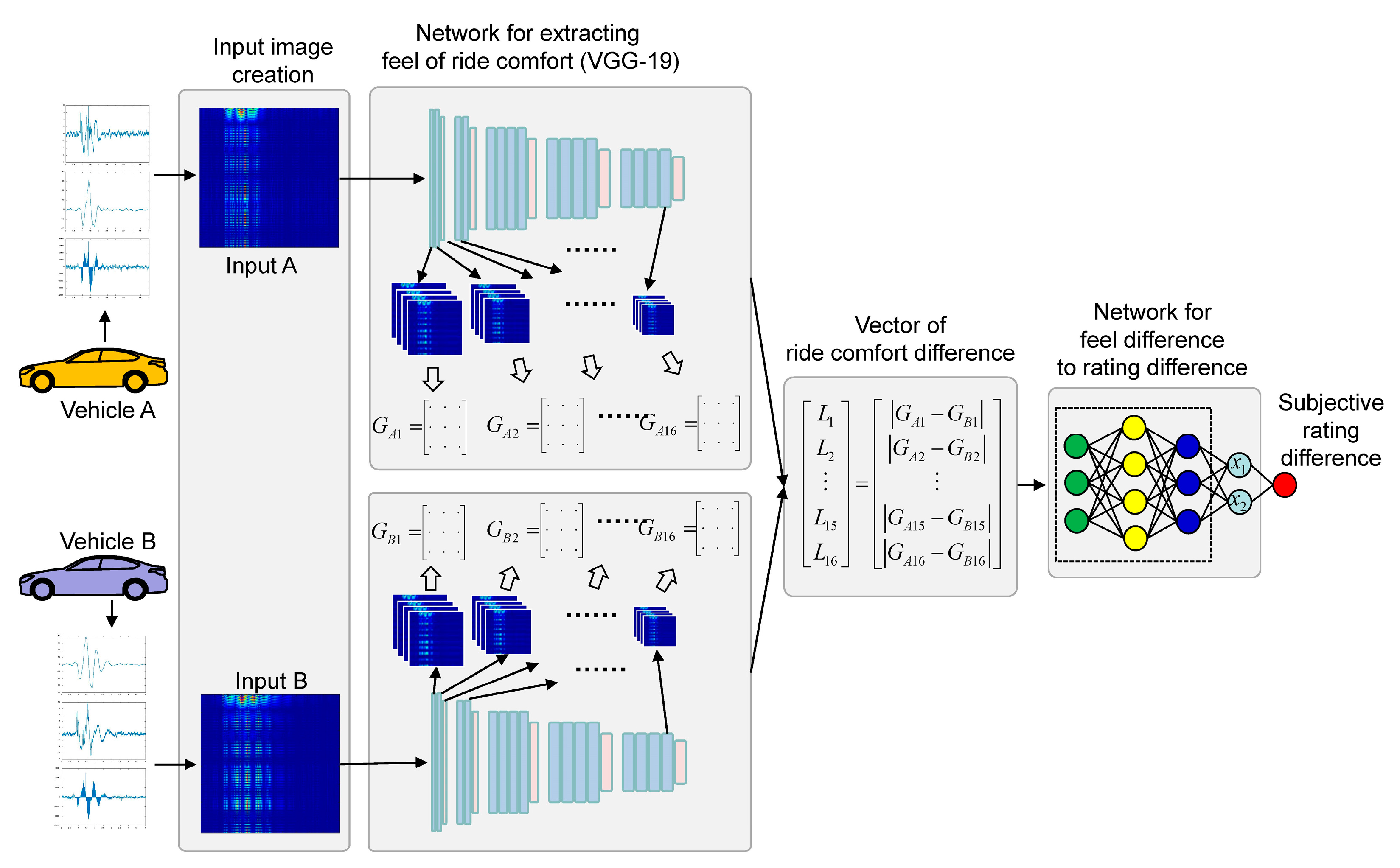 Sensors 19 05407 g003 Sensors 19 05407 g003