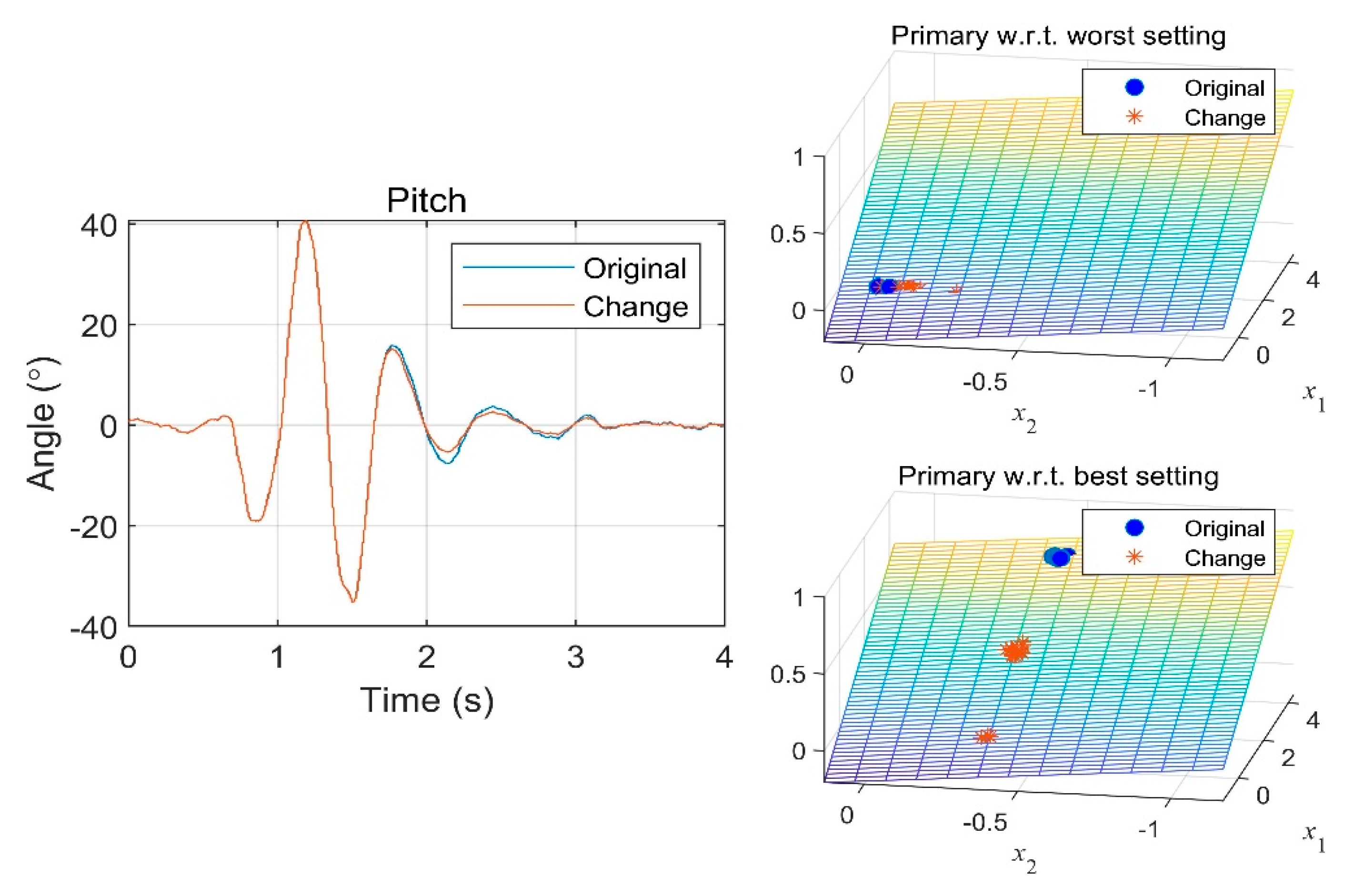 Sensors 19 05407 g011 Sensors 19 05407 g011