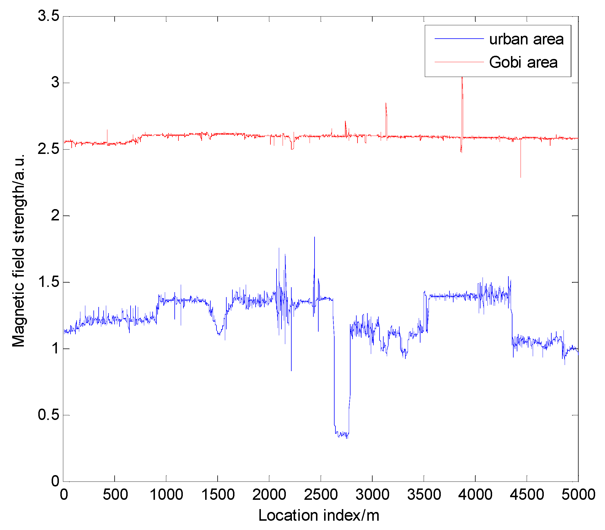 Sensors 19 05410 g003