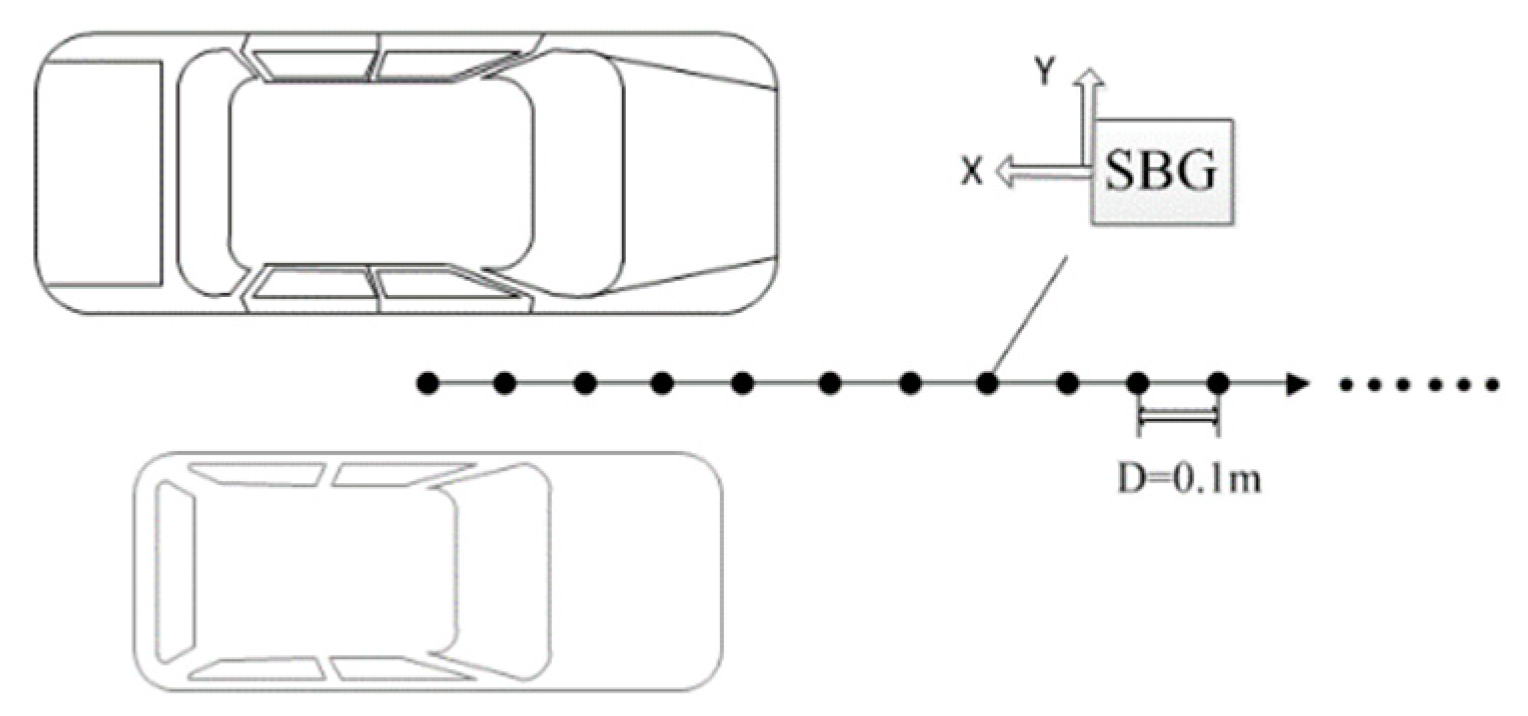 Sensors 19 05410 g004