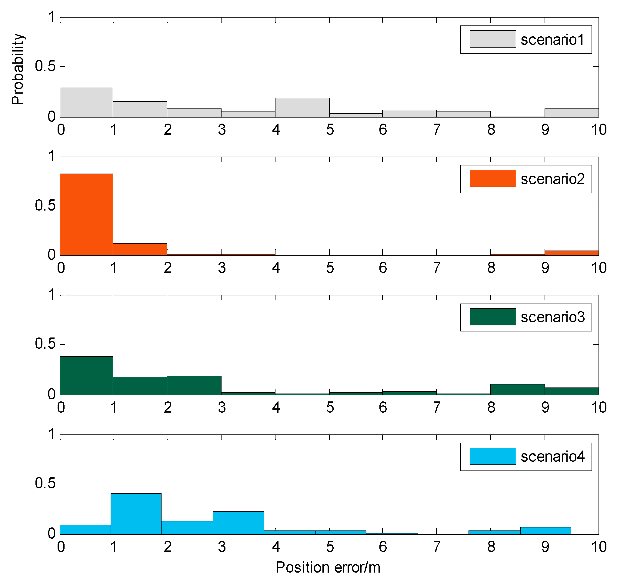 Sensors 19 05410 g008