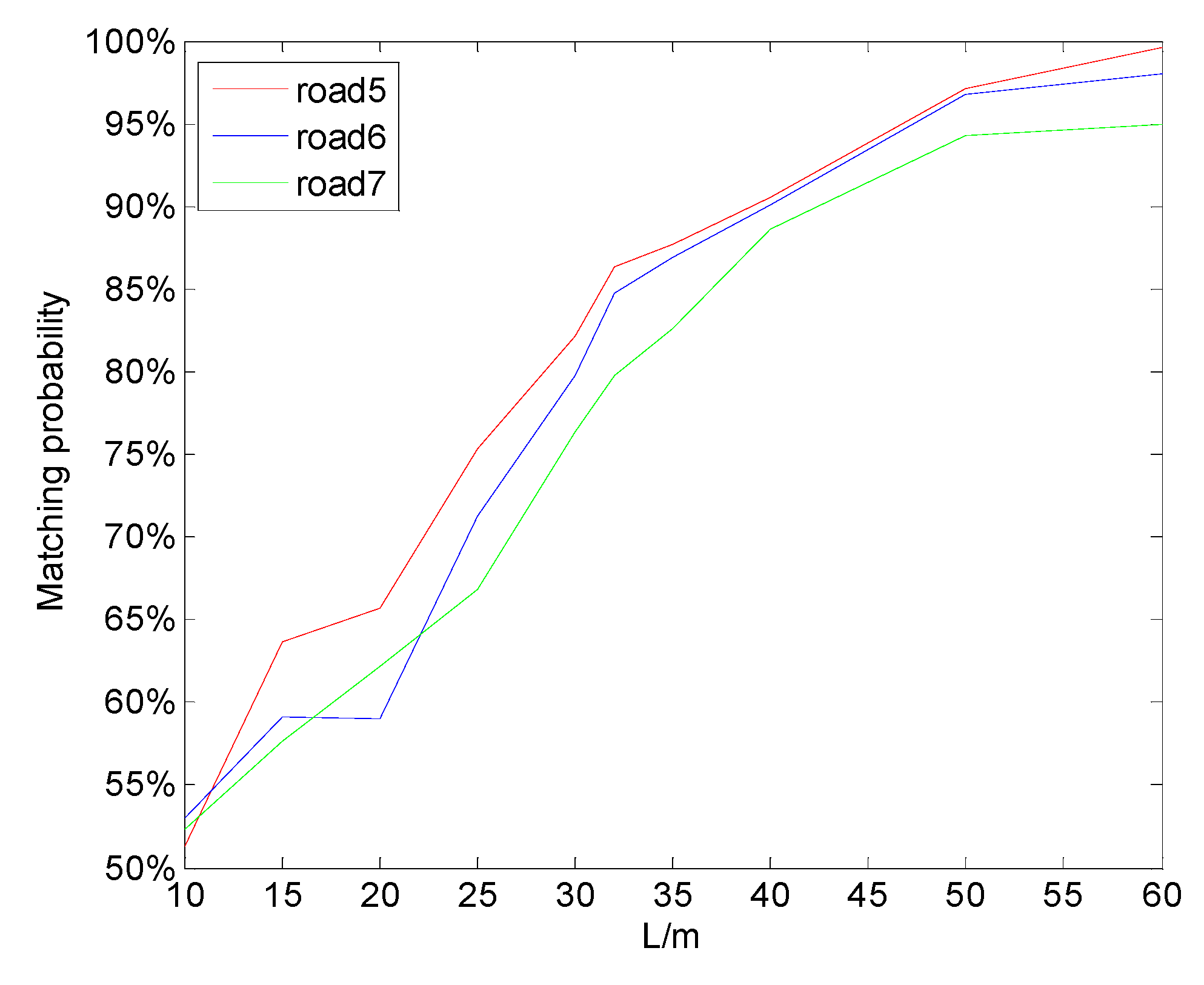 Sensors 19 05410 g010