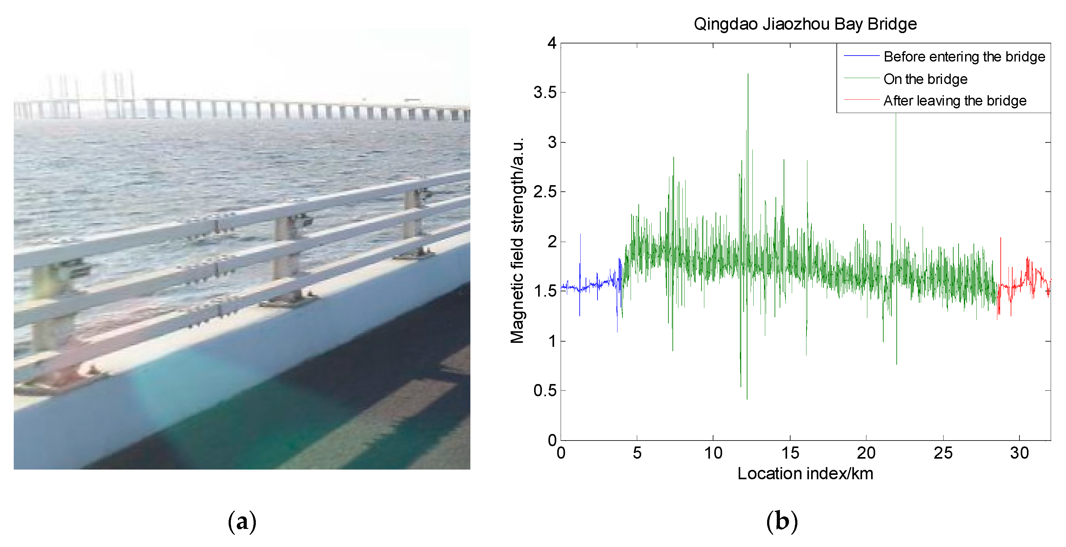 Sensors 19 05410 g011