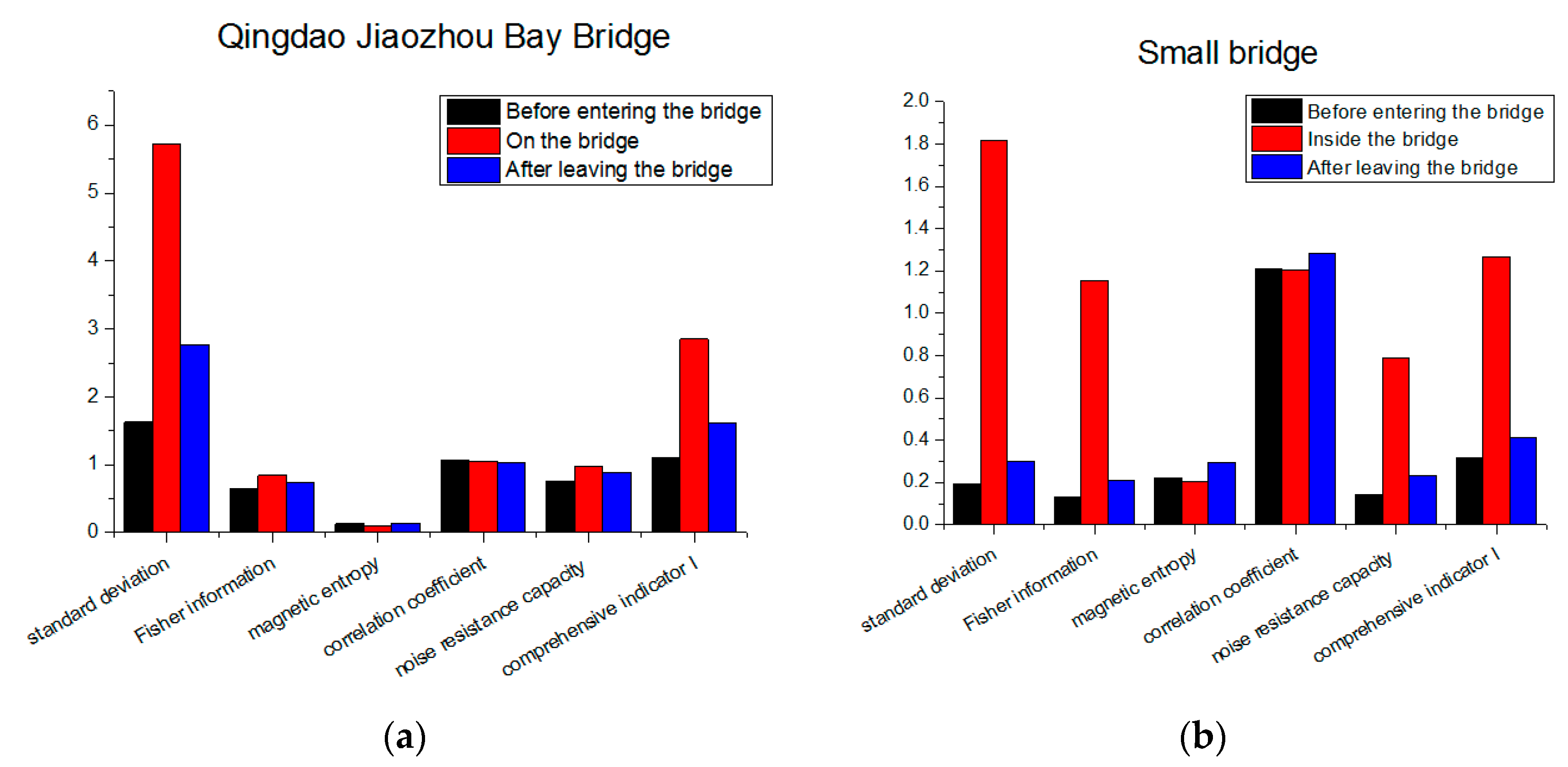 Sensors 19 05410 g012