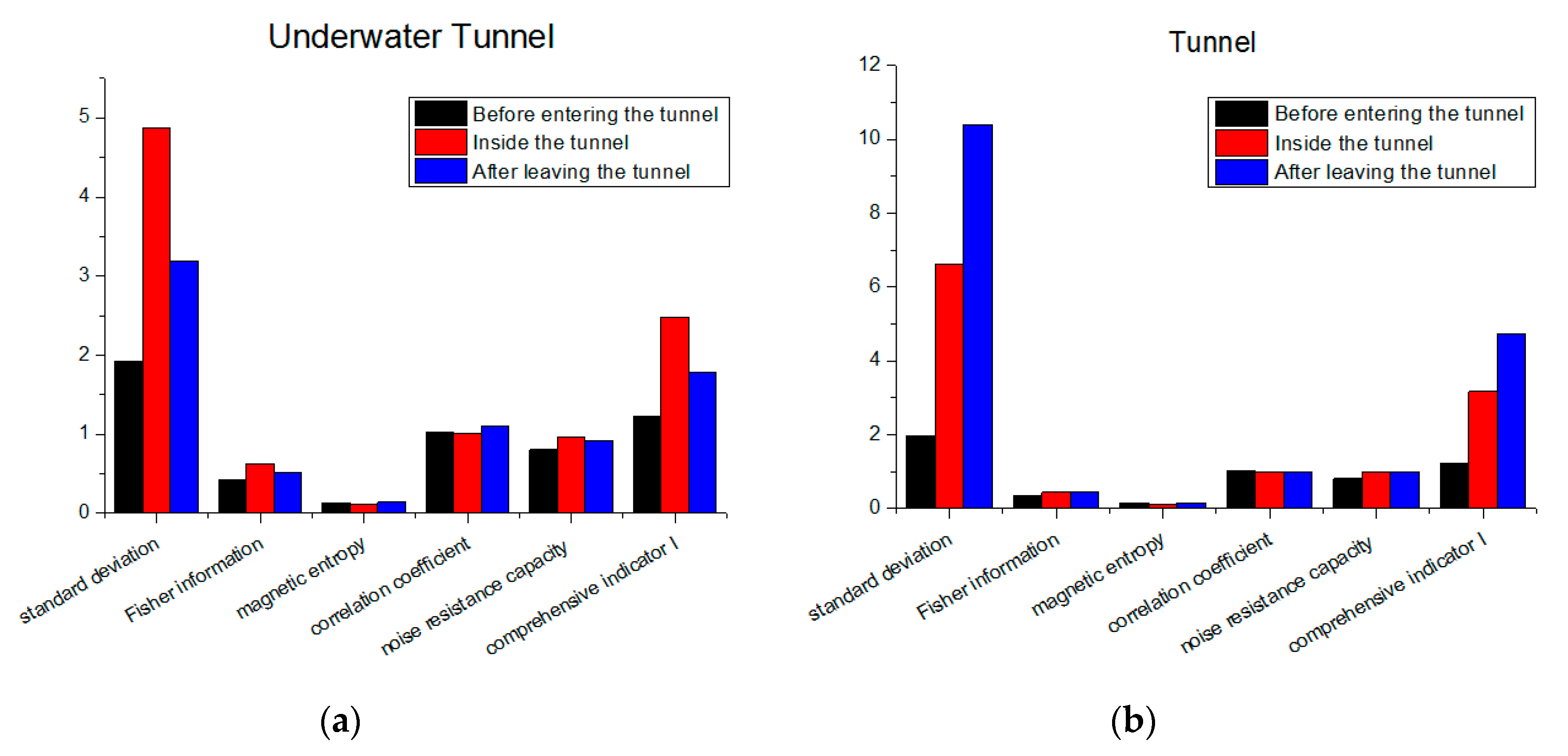 Sensors 19 05410 g015