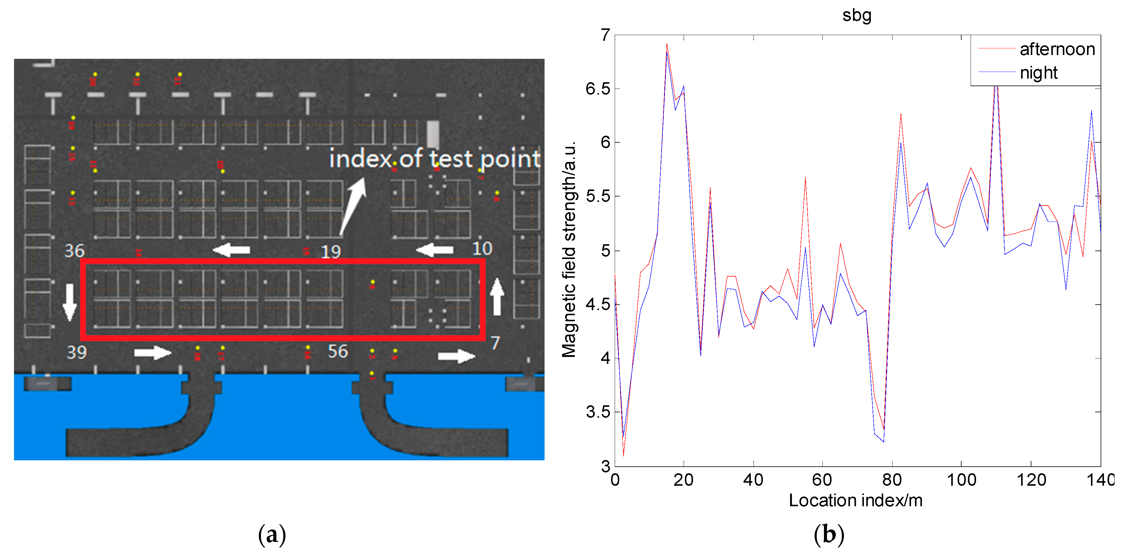 Sensors 19 05410 g016
