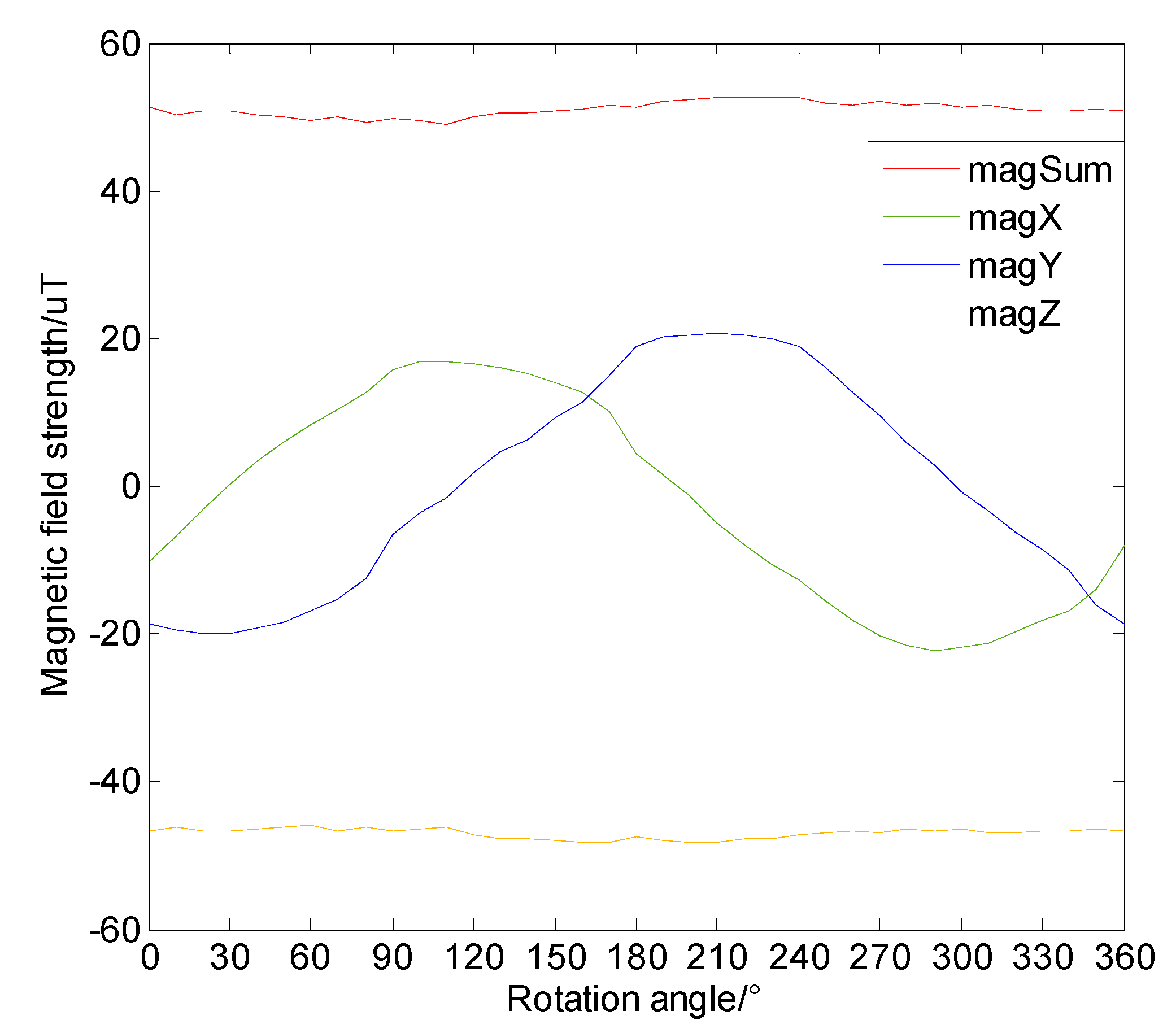 Sensors 19 05410 g018