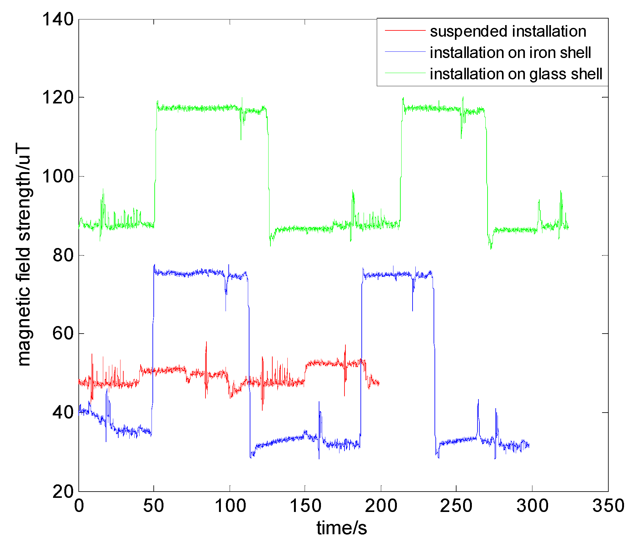 Sensors 19 05410 g021