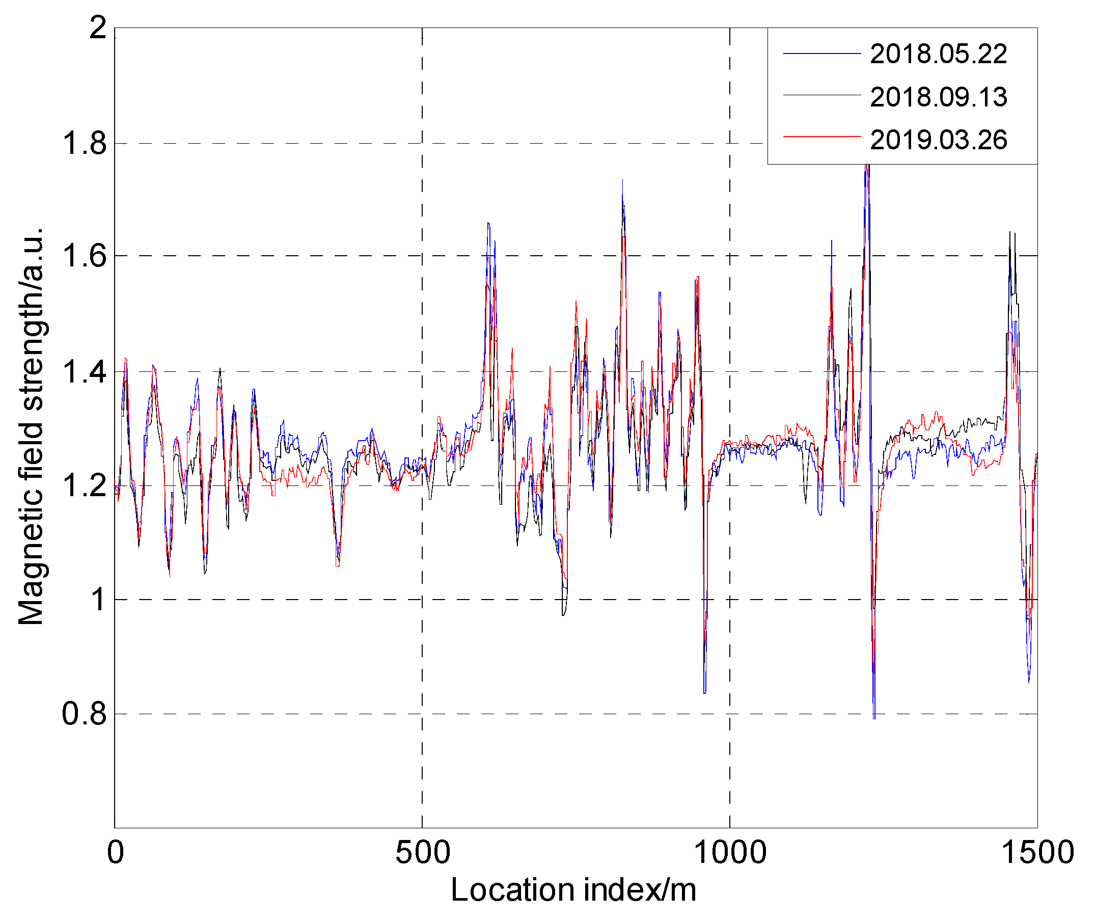 Sensors 19 05410 g024
